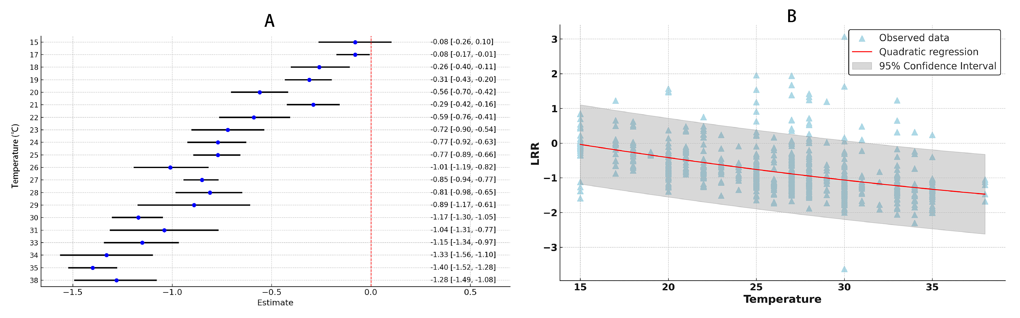 Insects 16 00355 g003