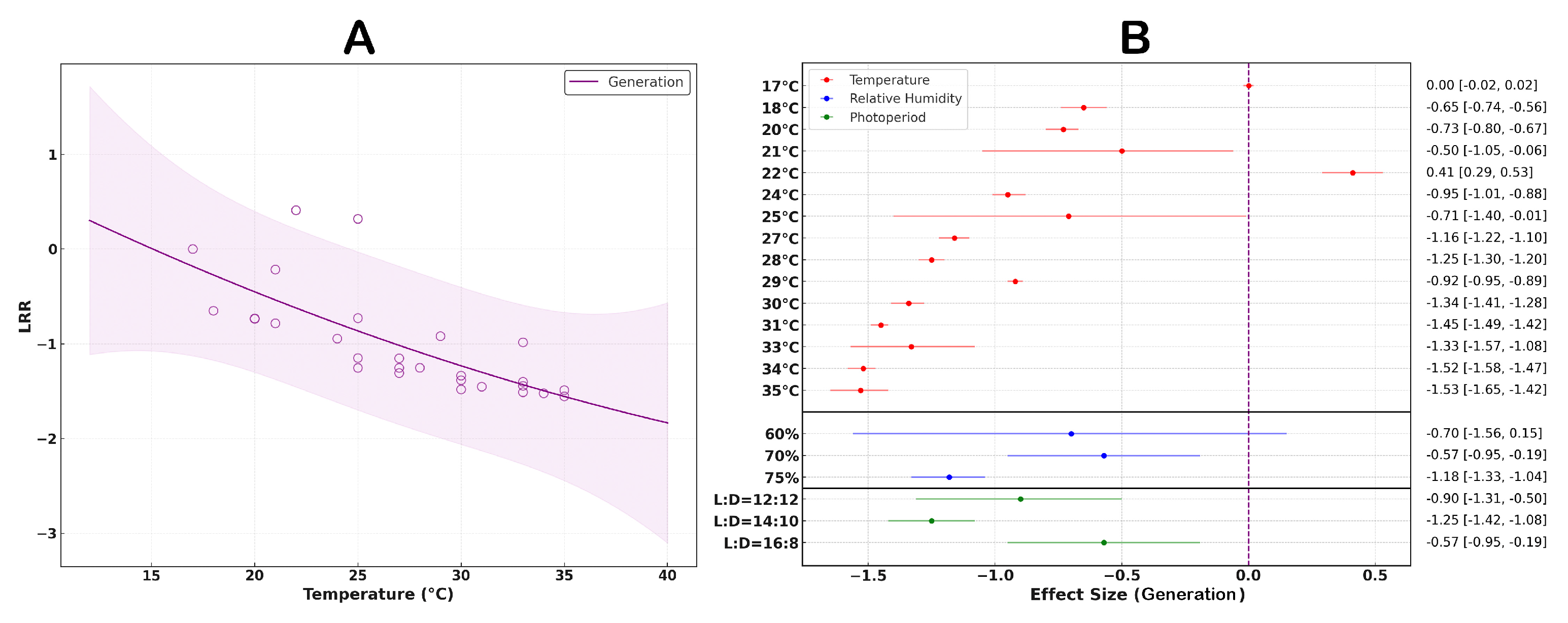 Insects 16 00355 g007