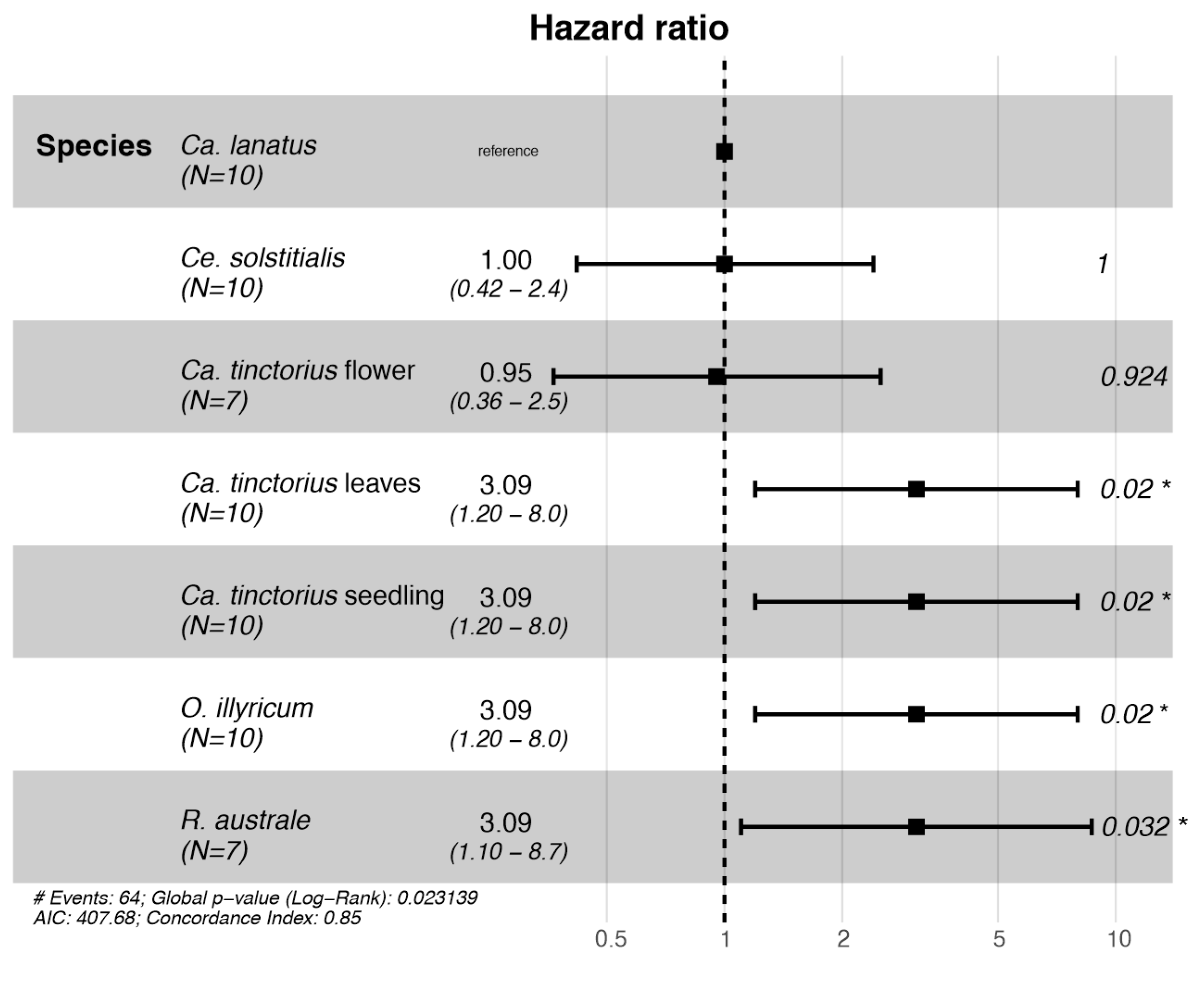 Insects 16 00357 g002