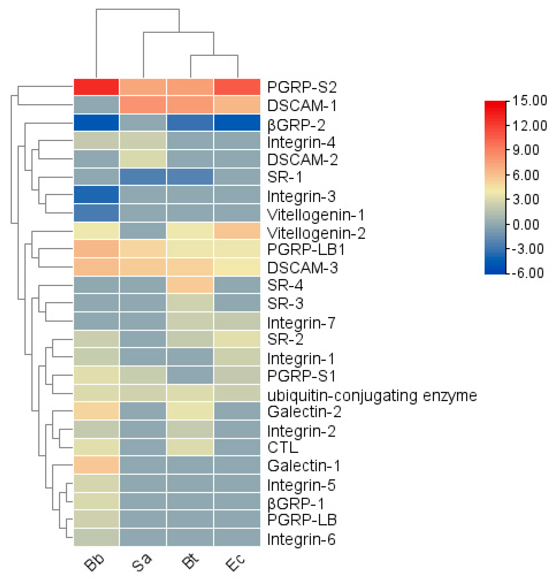 Insects 16 00360 g005