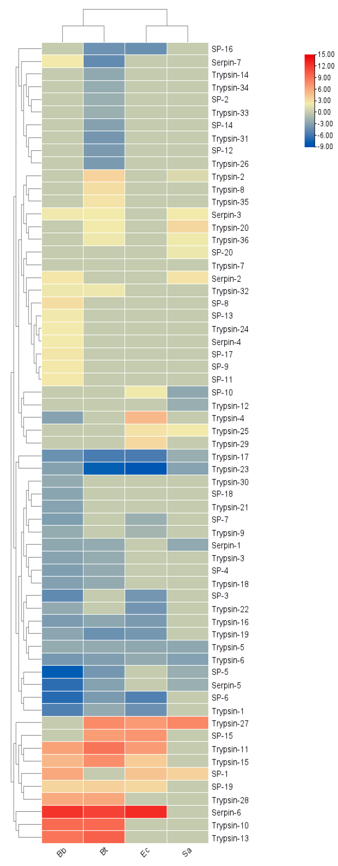 Insects 16 00360 g008