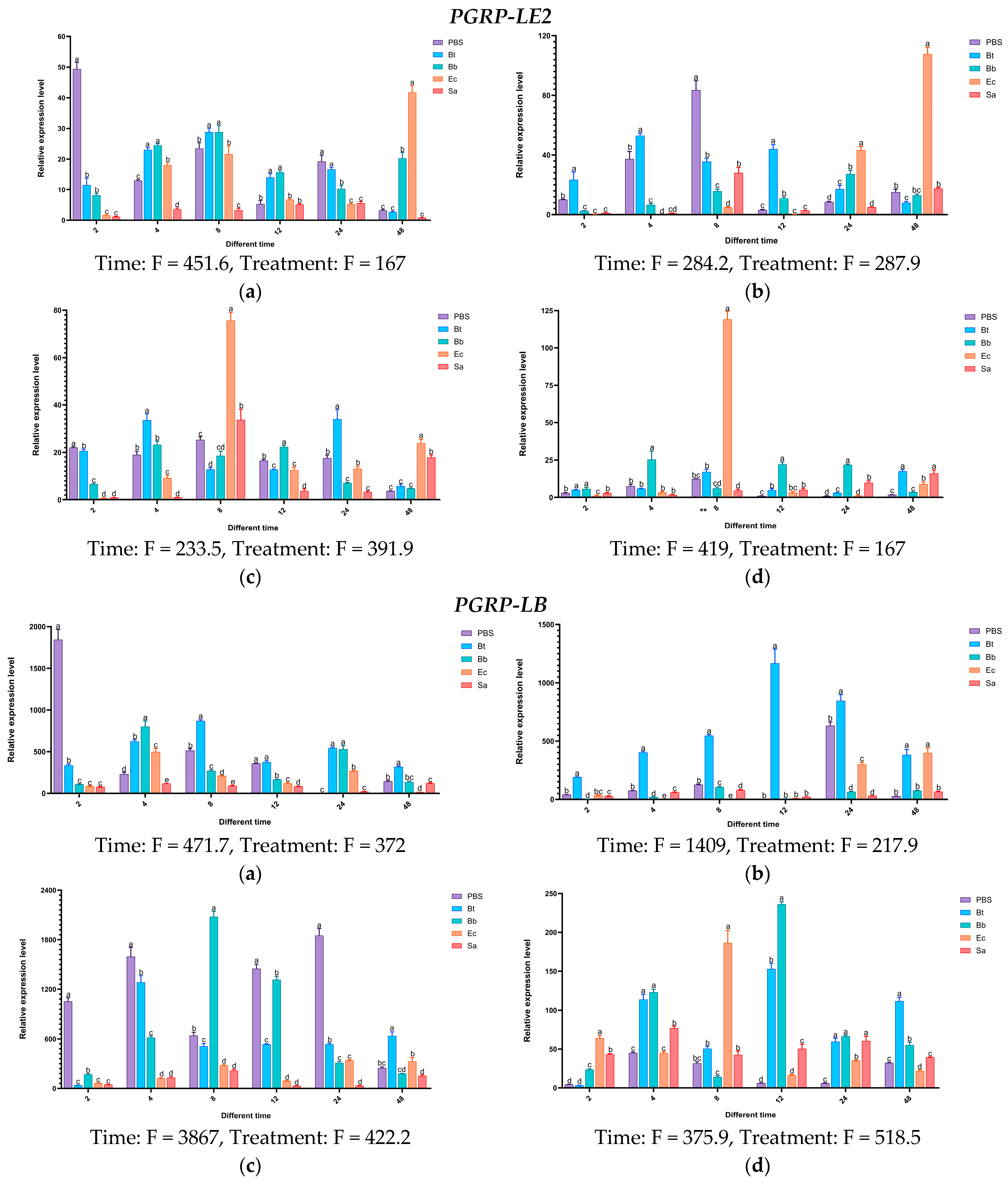 Insects 16 00360 g015a
