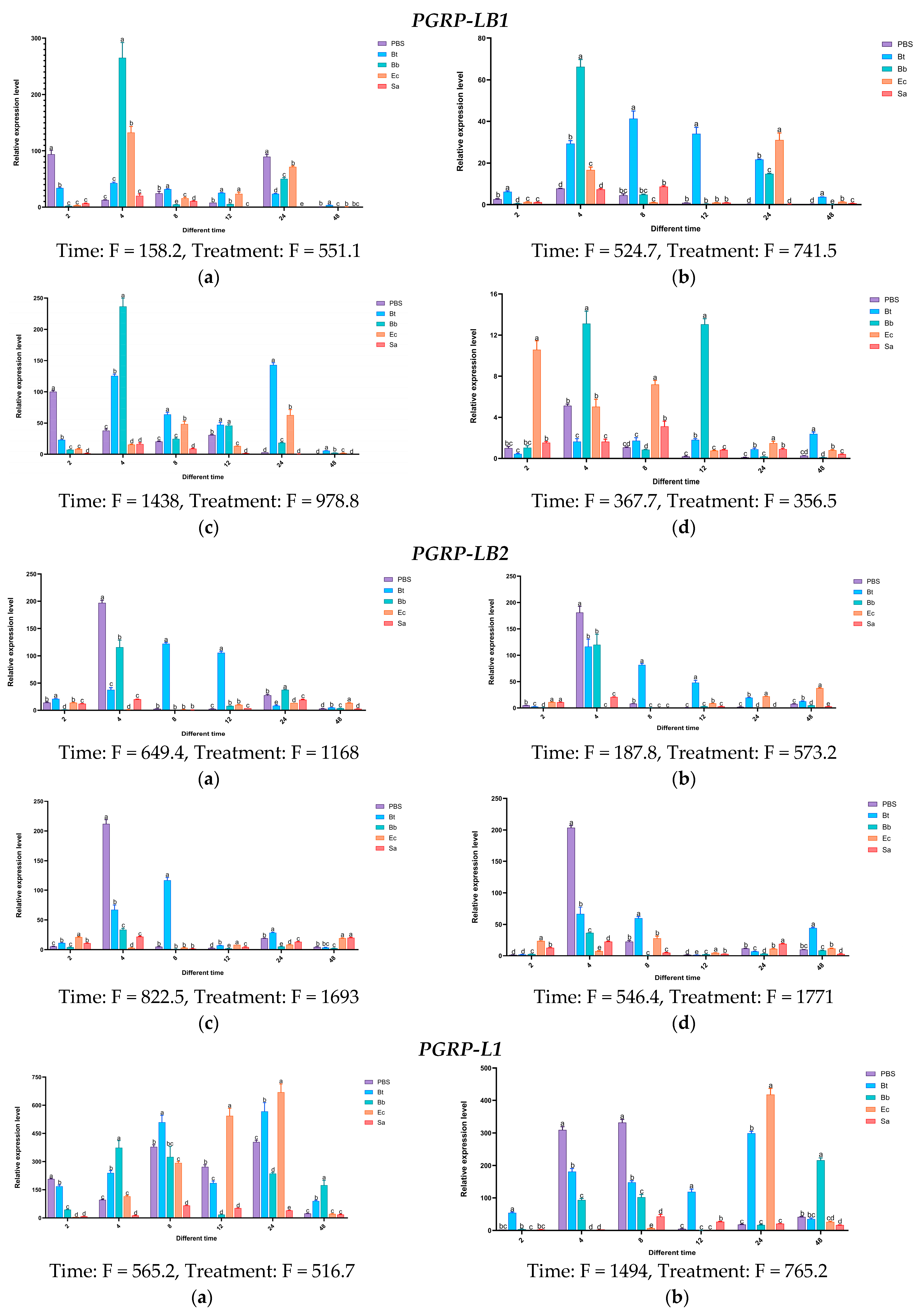 Insects 16 00360 g015b