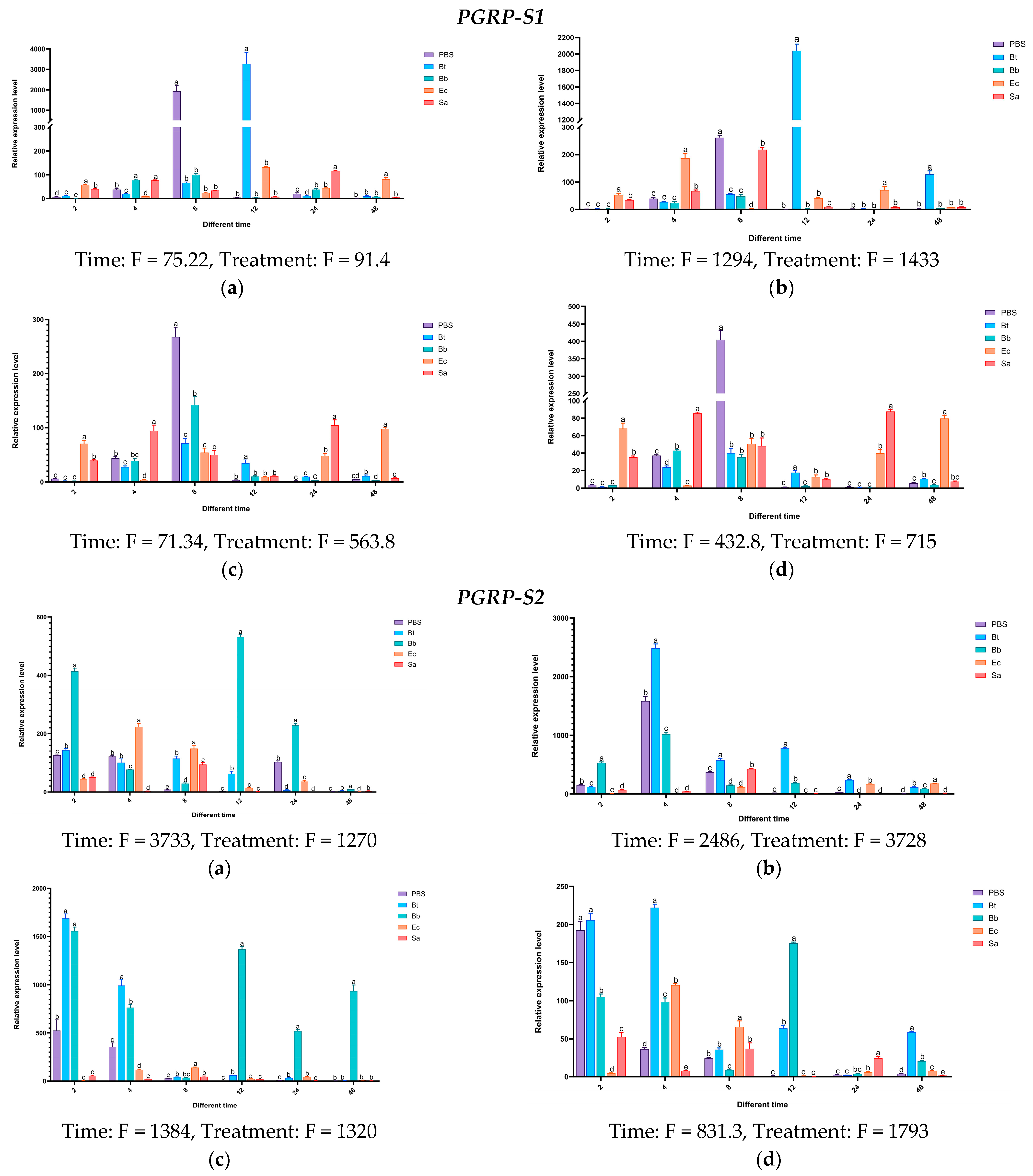 Insects 16 00360 g016a
