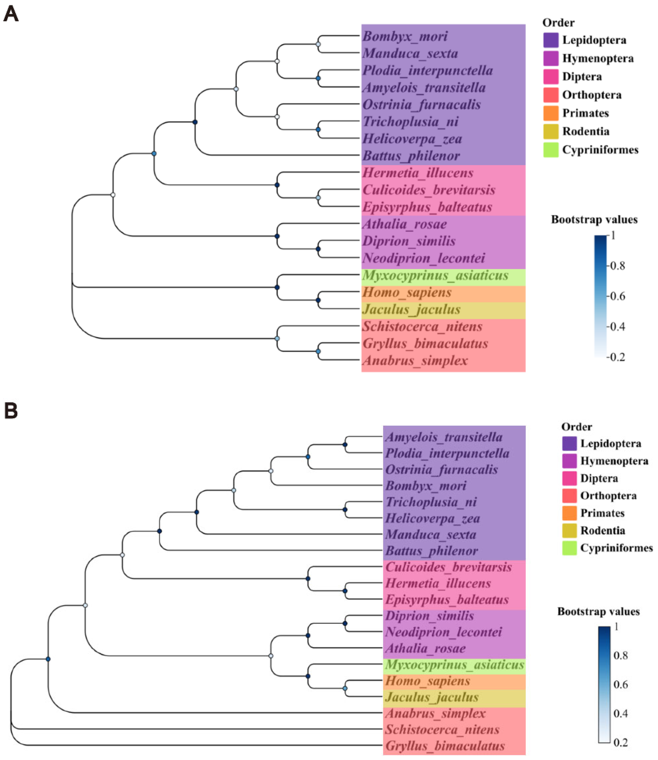 Insects 16 00361 g002