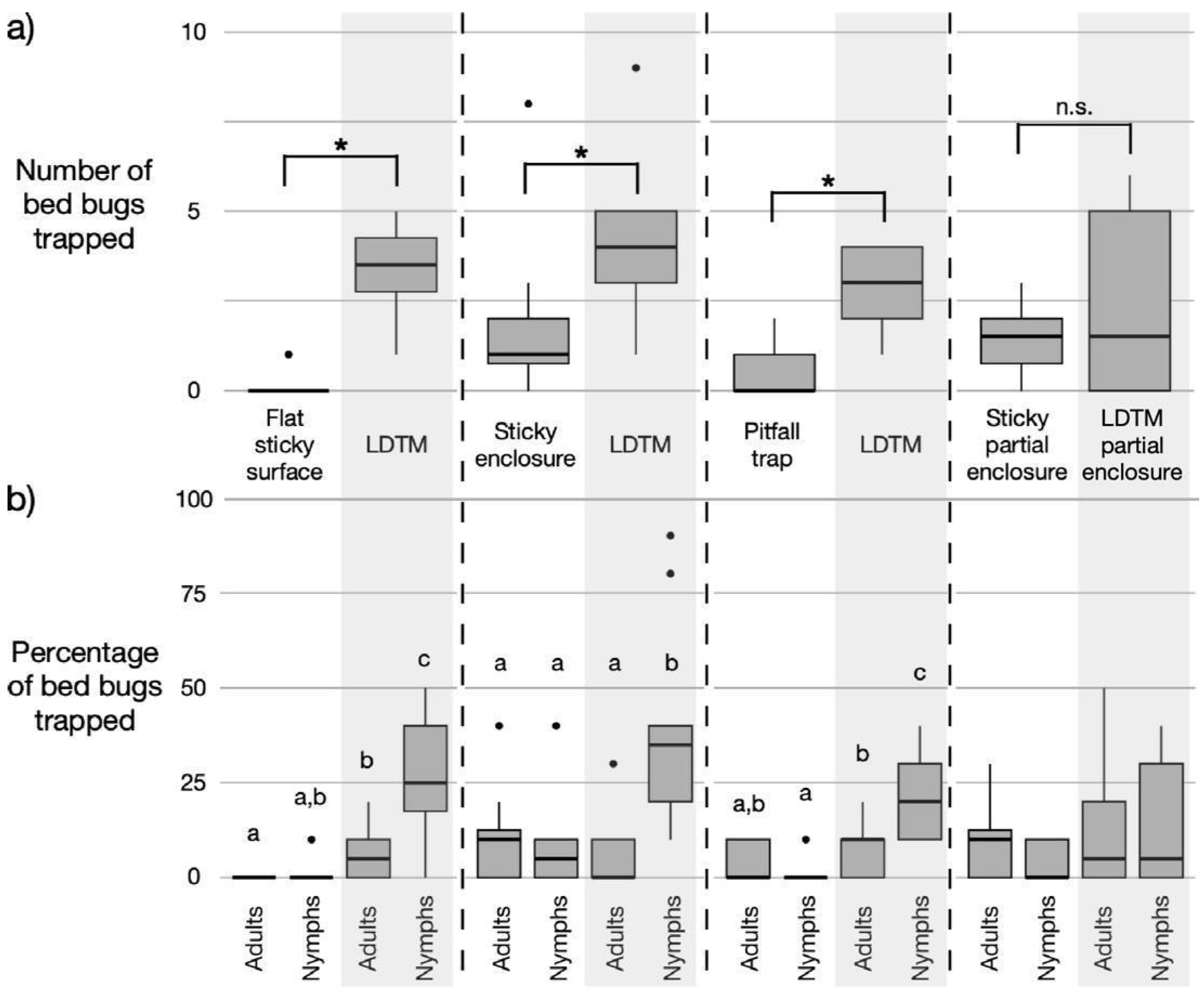 Insects 16 00362 g002