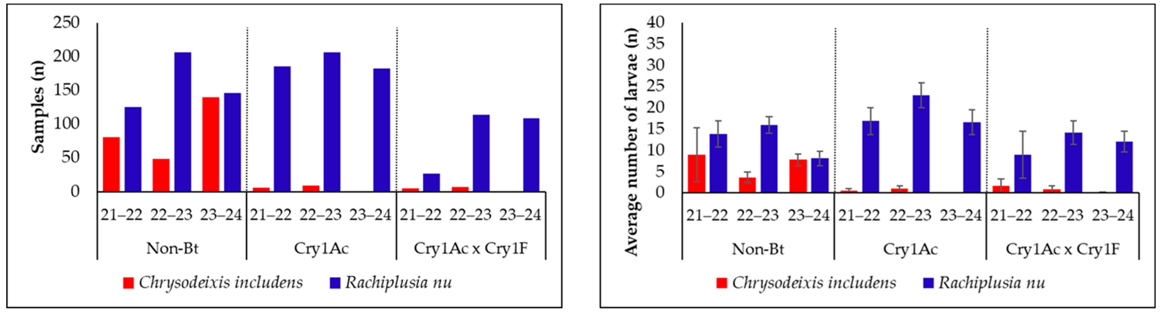 Insects 16 00365 g002