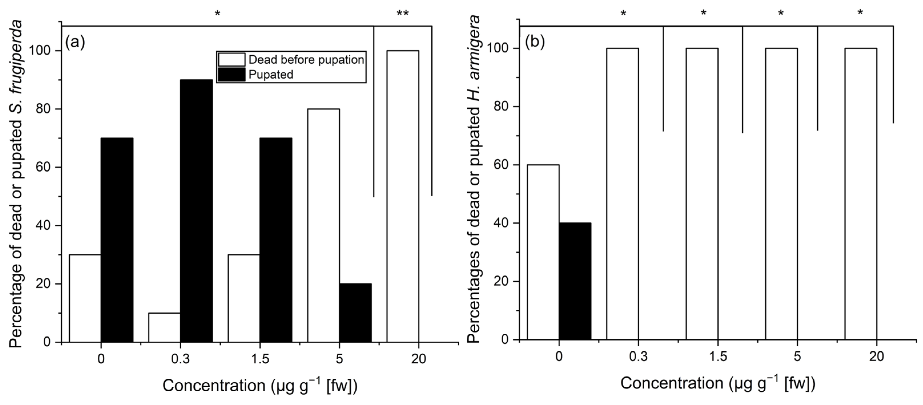 Insects 16 00366 g002