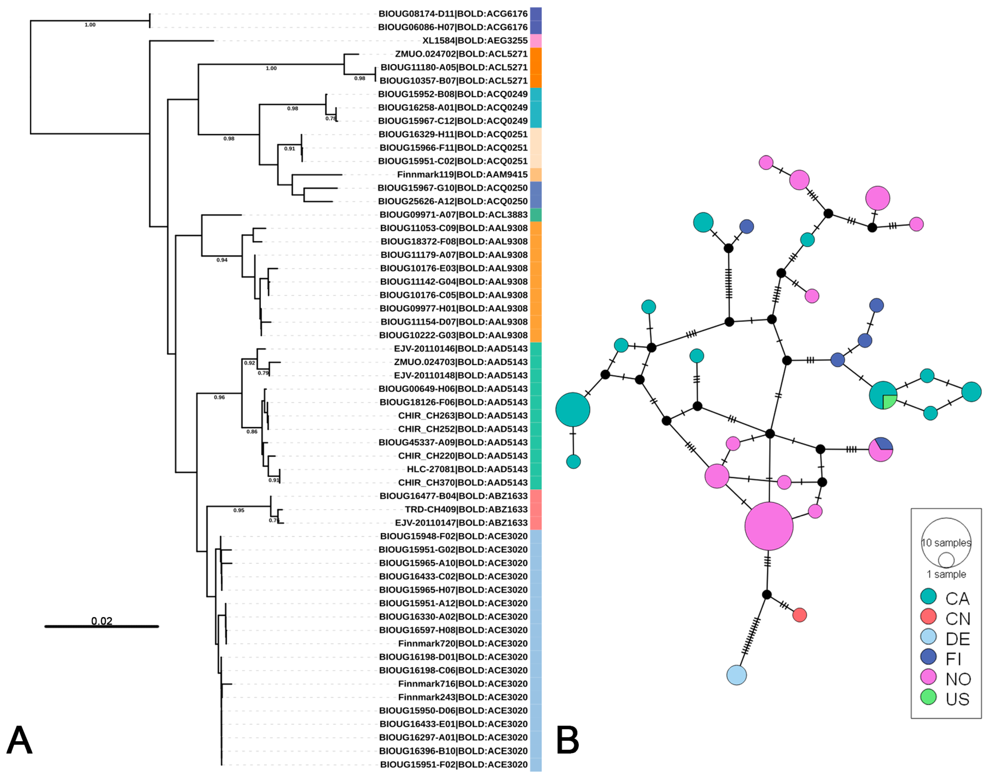 Insects 16 00370 g004