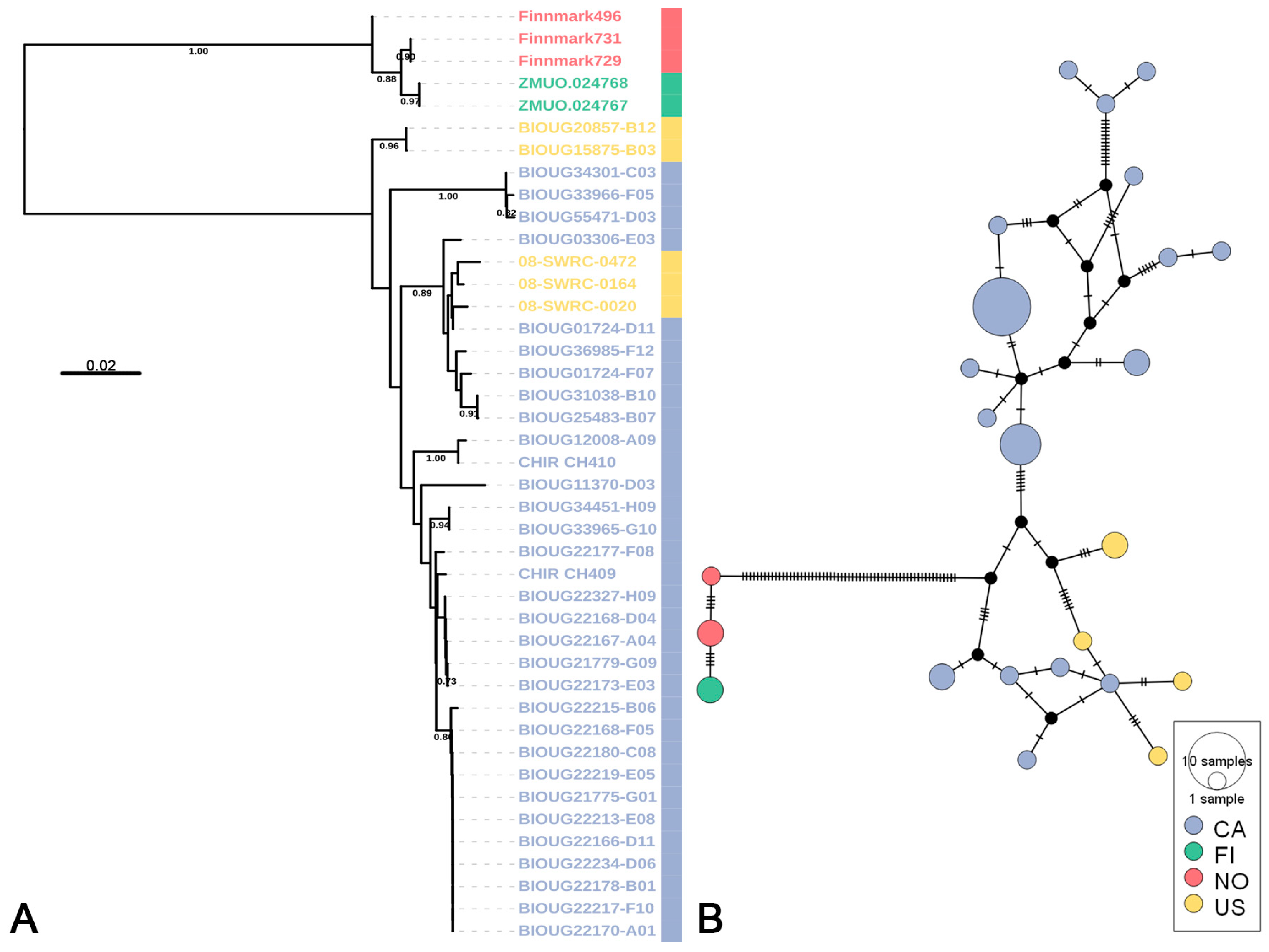 Insects 16 00370 g005