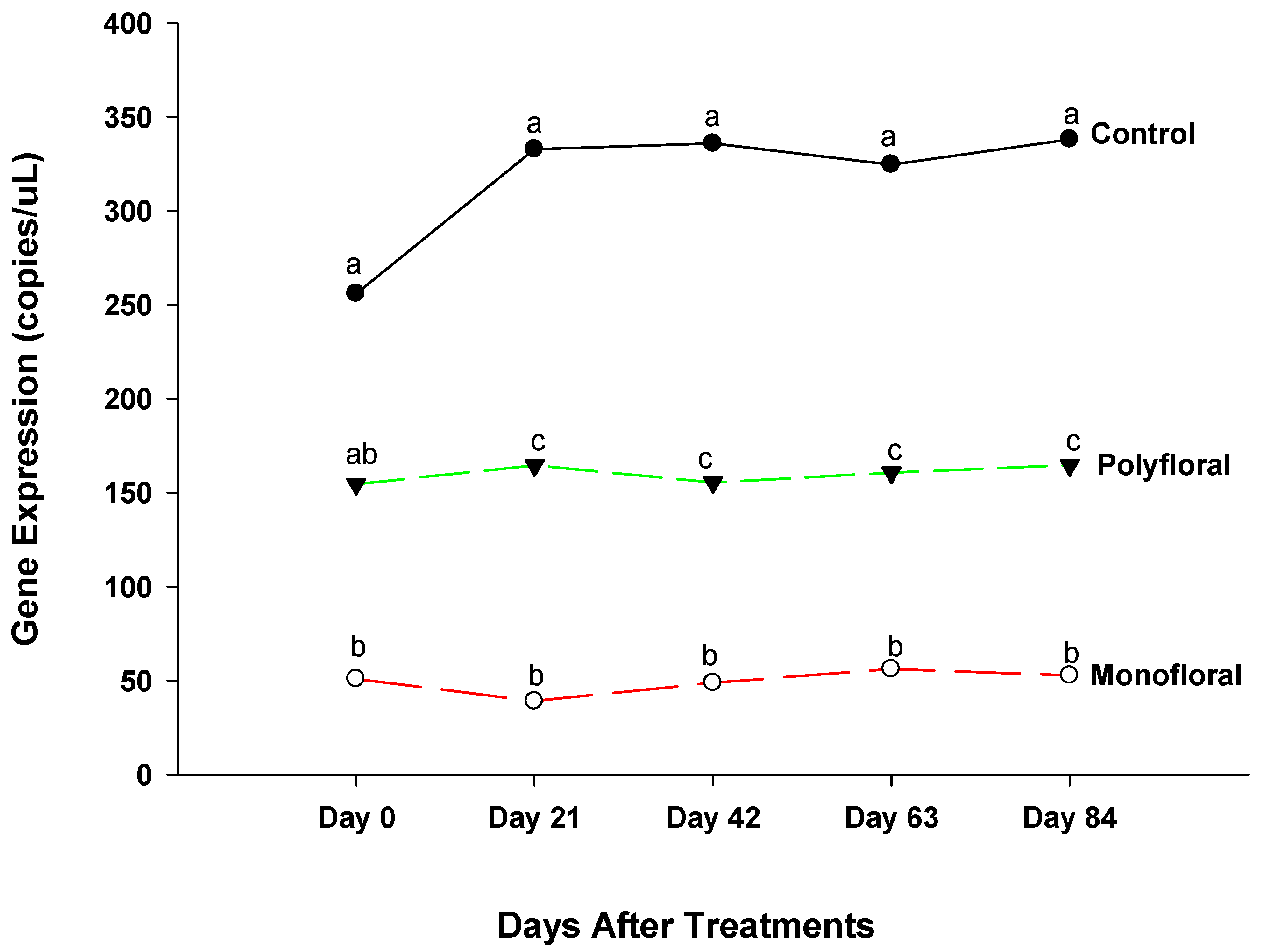 Insects 16 00374 g004