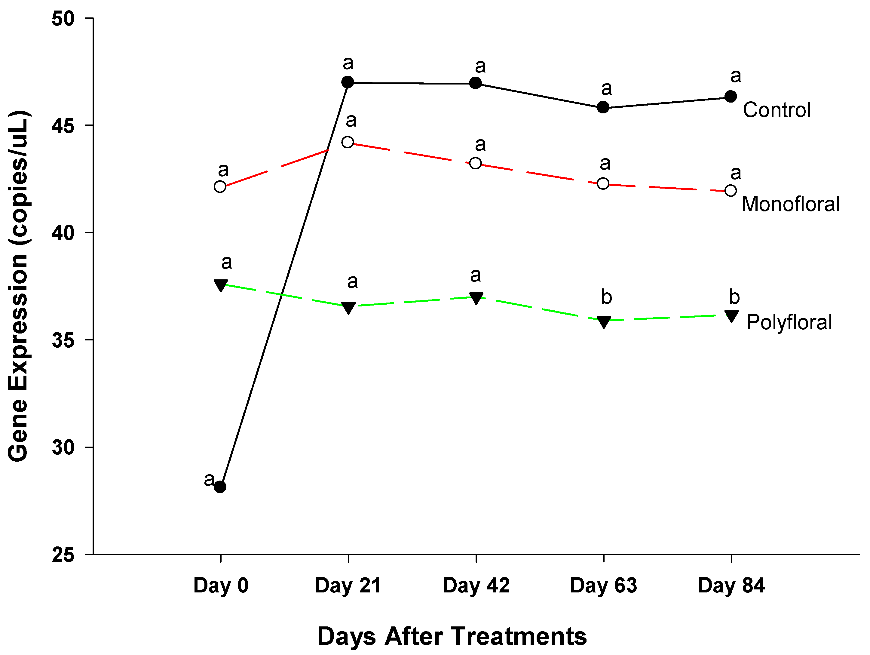 Insects 16 00374 g005