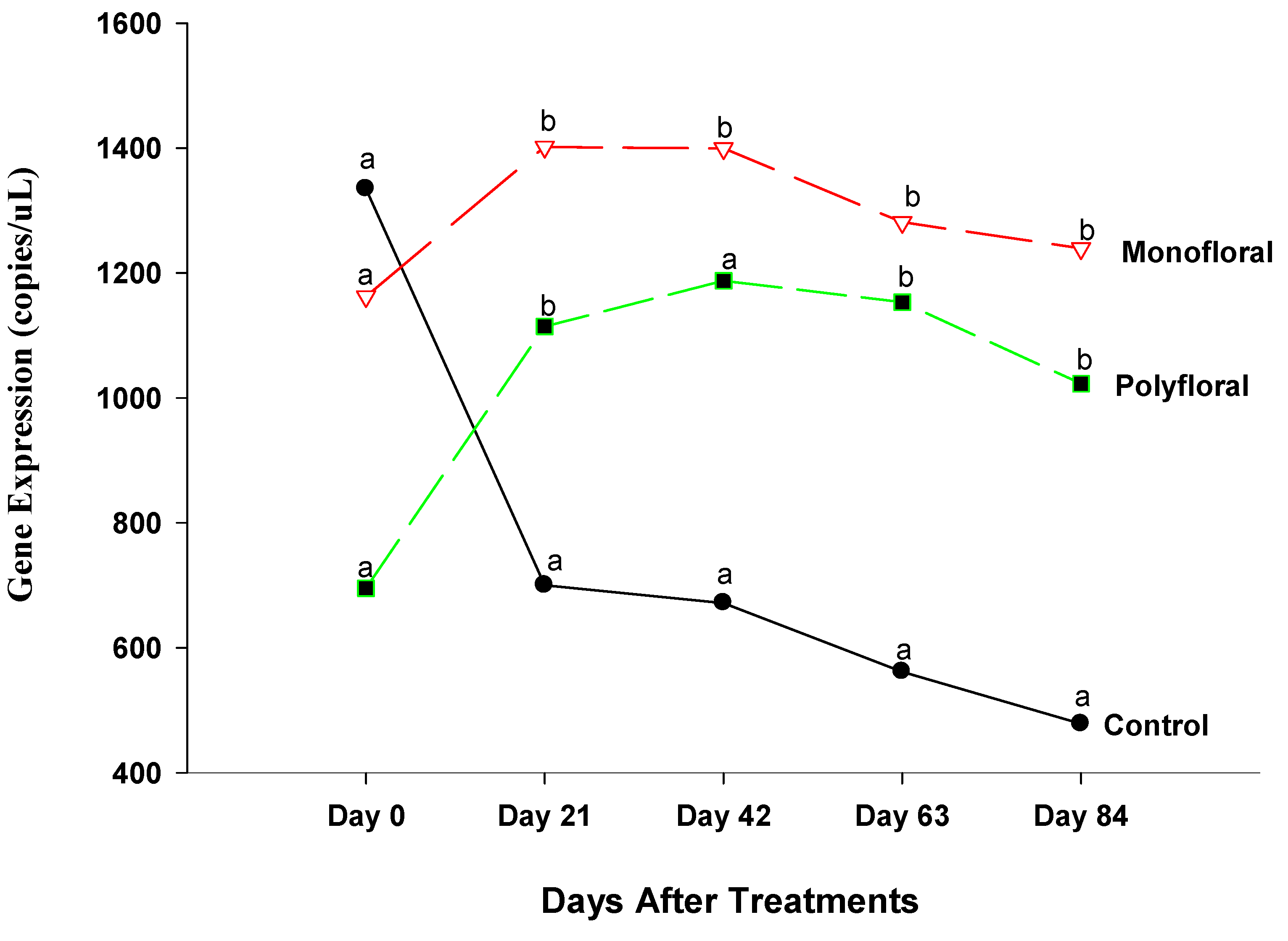 Insects 16 00374 g006