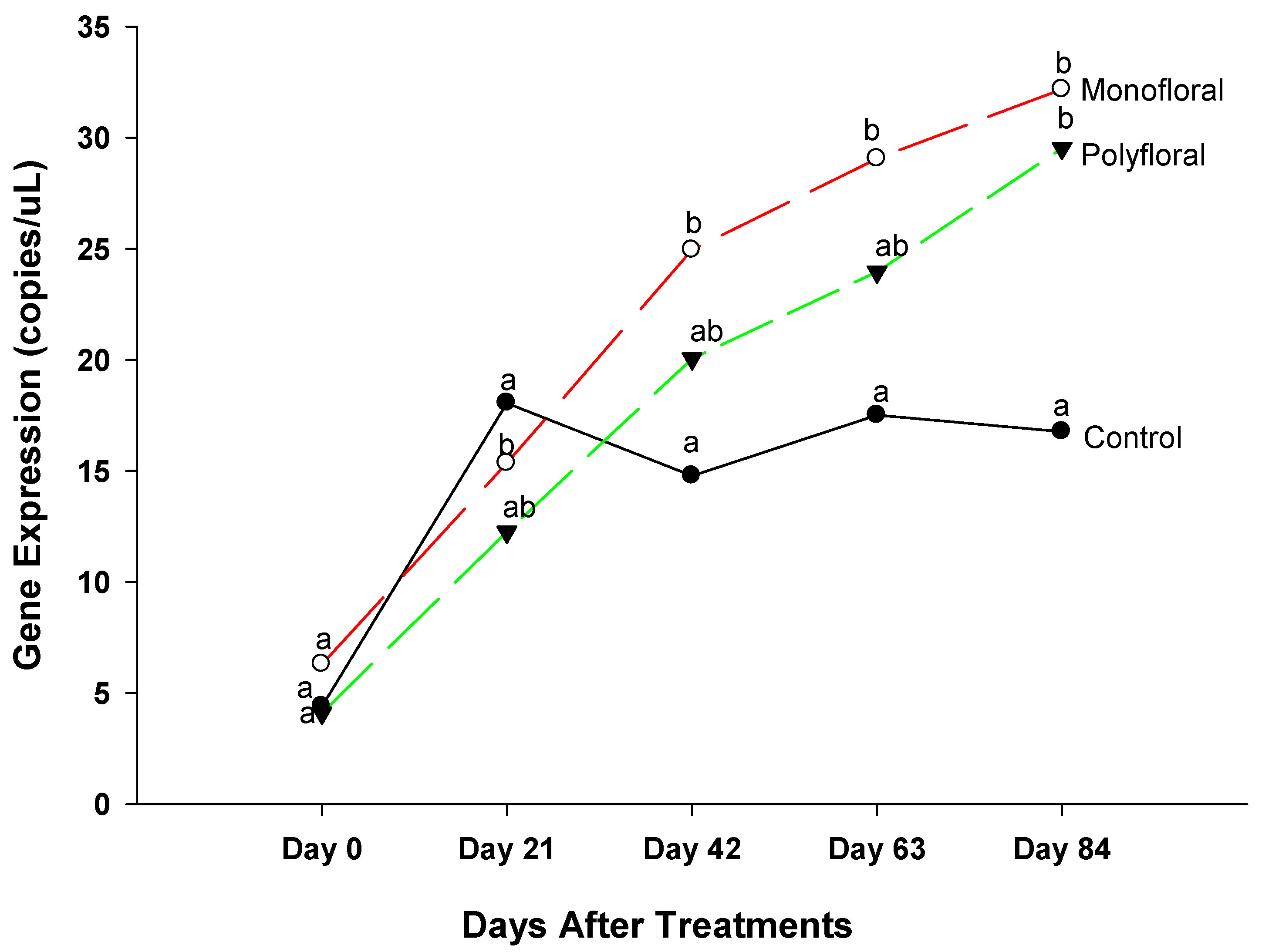 Insects 16 00374 g008