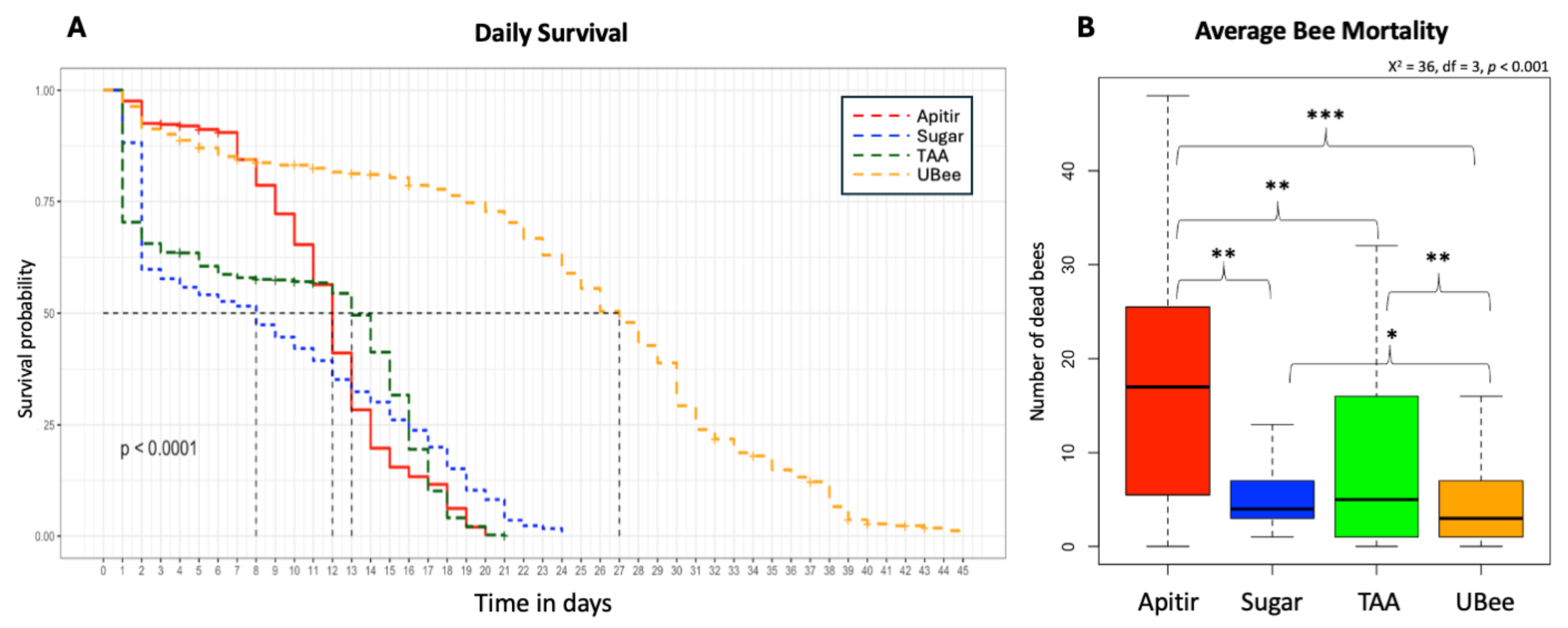 Insects 16 00375 g002