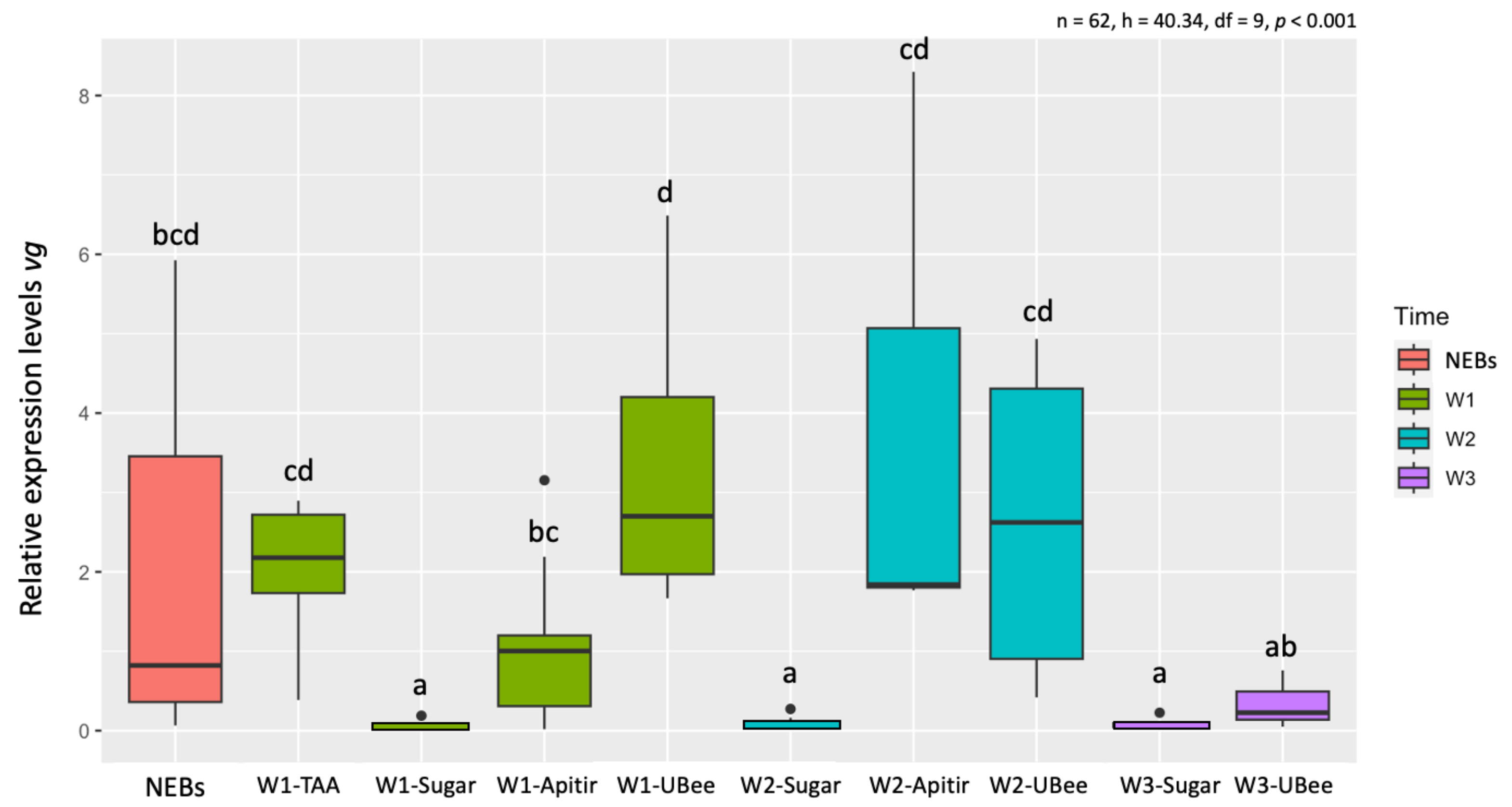 Insects 16 00375 g005