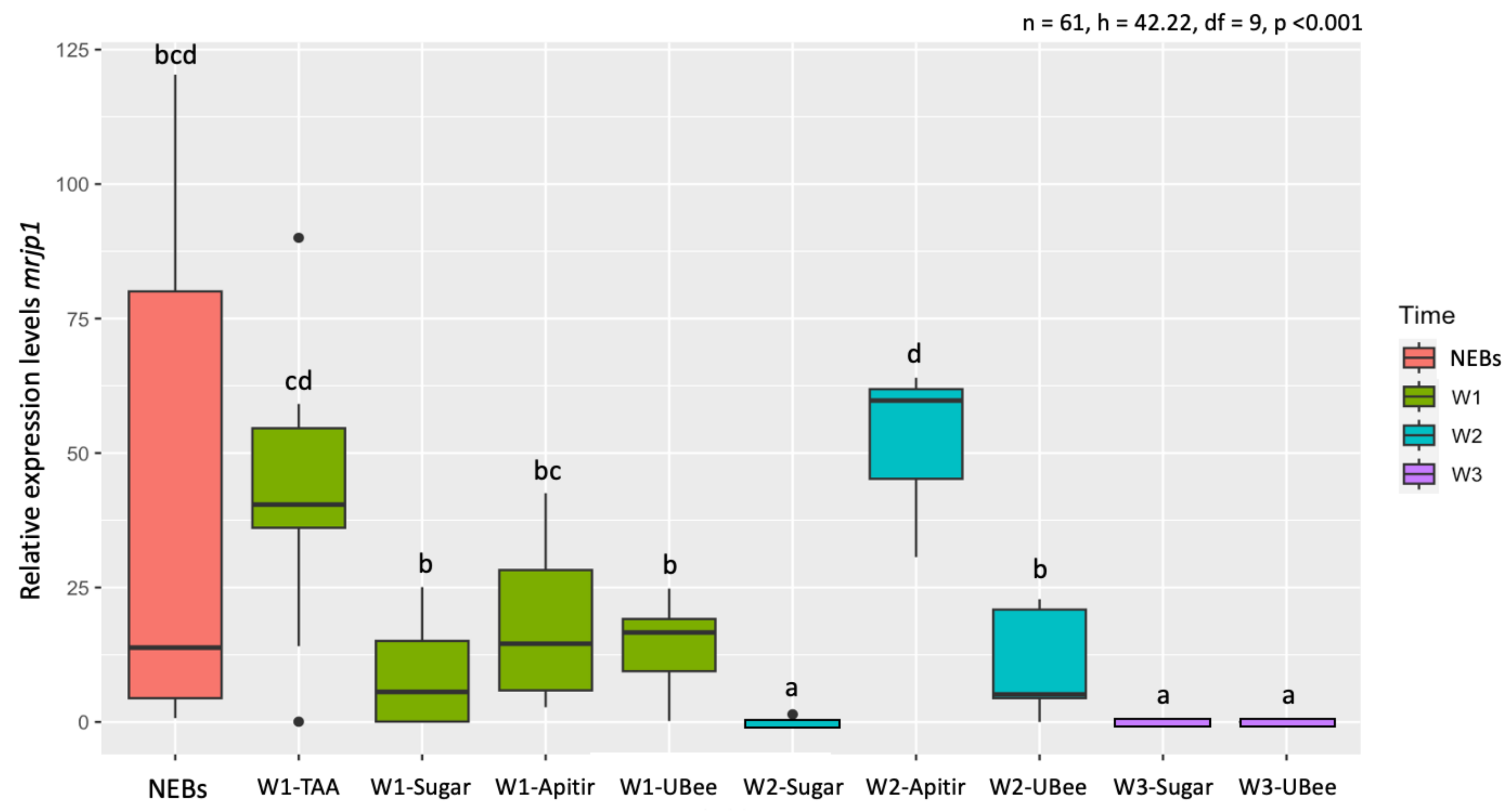 Insects 16 00375 g006