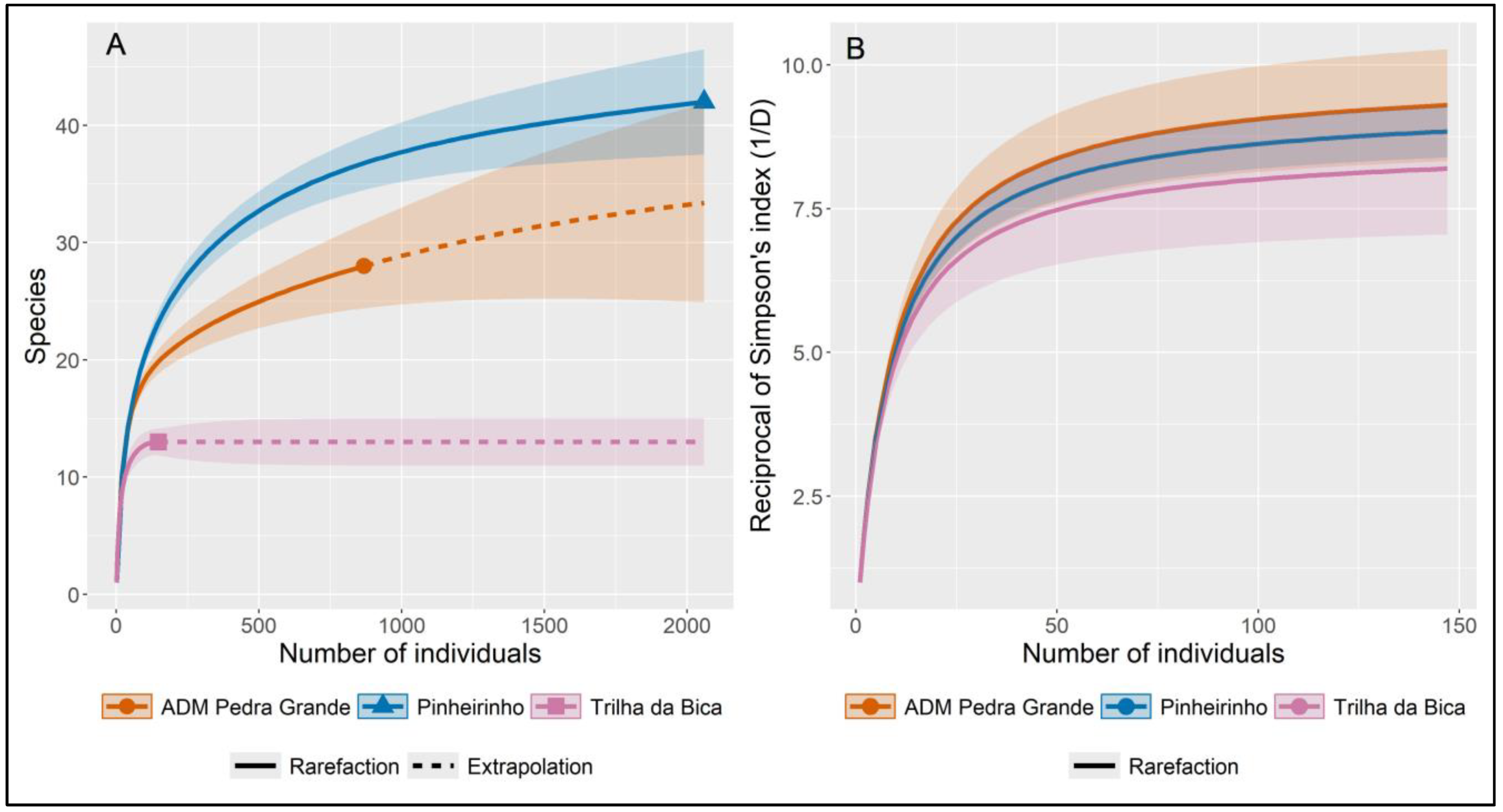 Insects 16 00376 g002