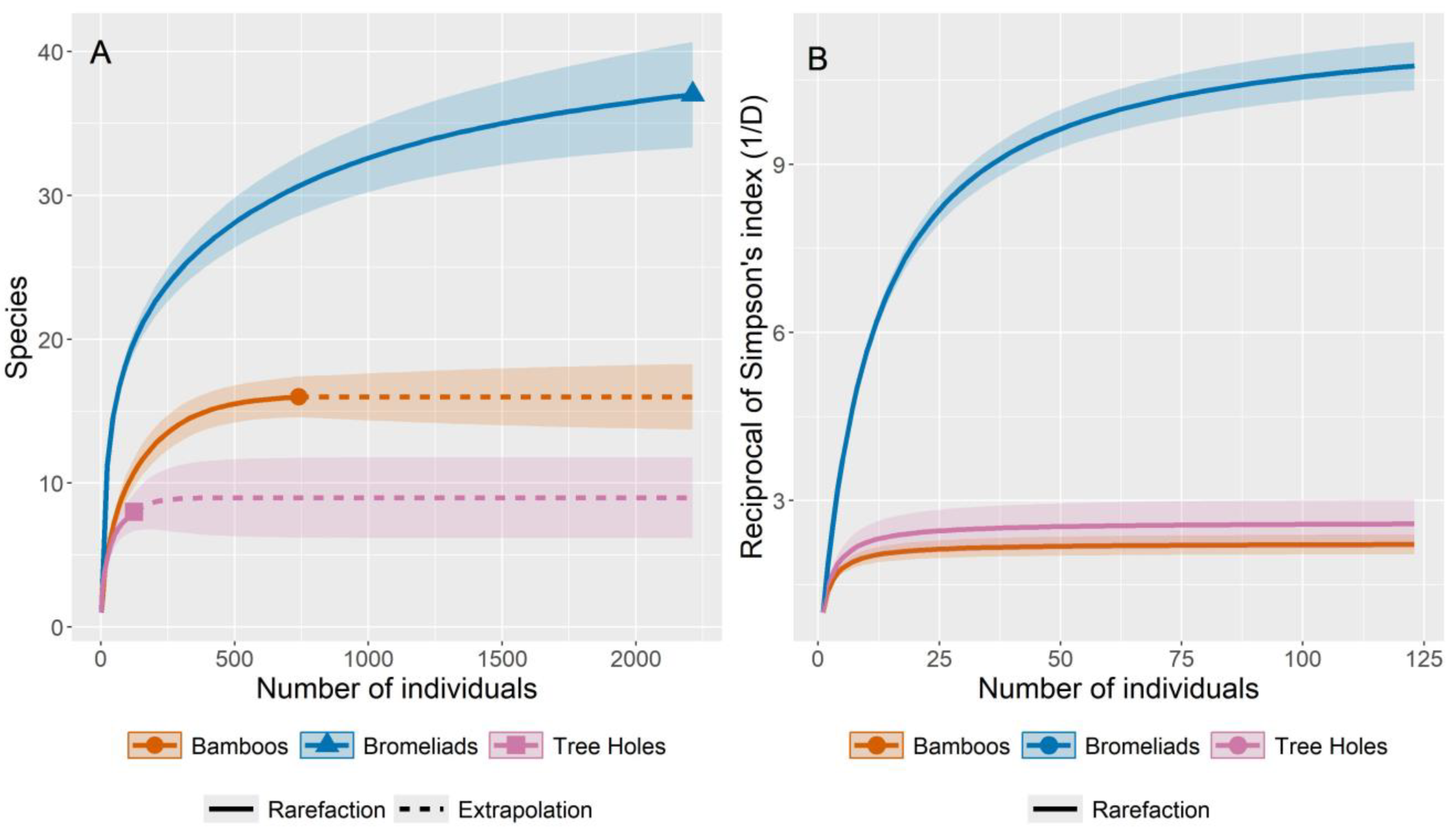 Insects 16 00376 g003