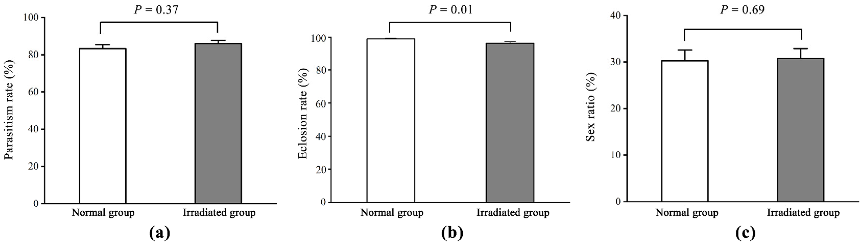 Insects 16 00379 g002