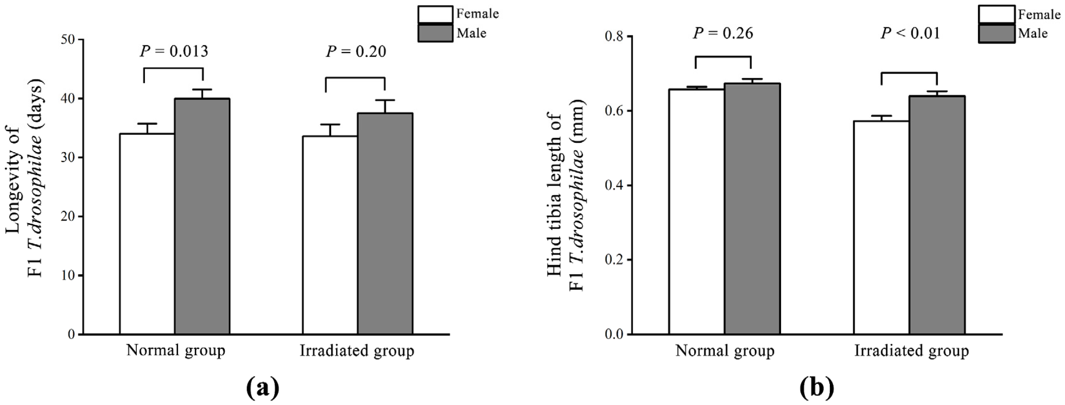 Insects 16 00379 g003