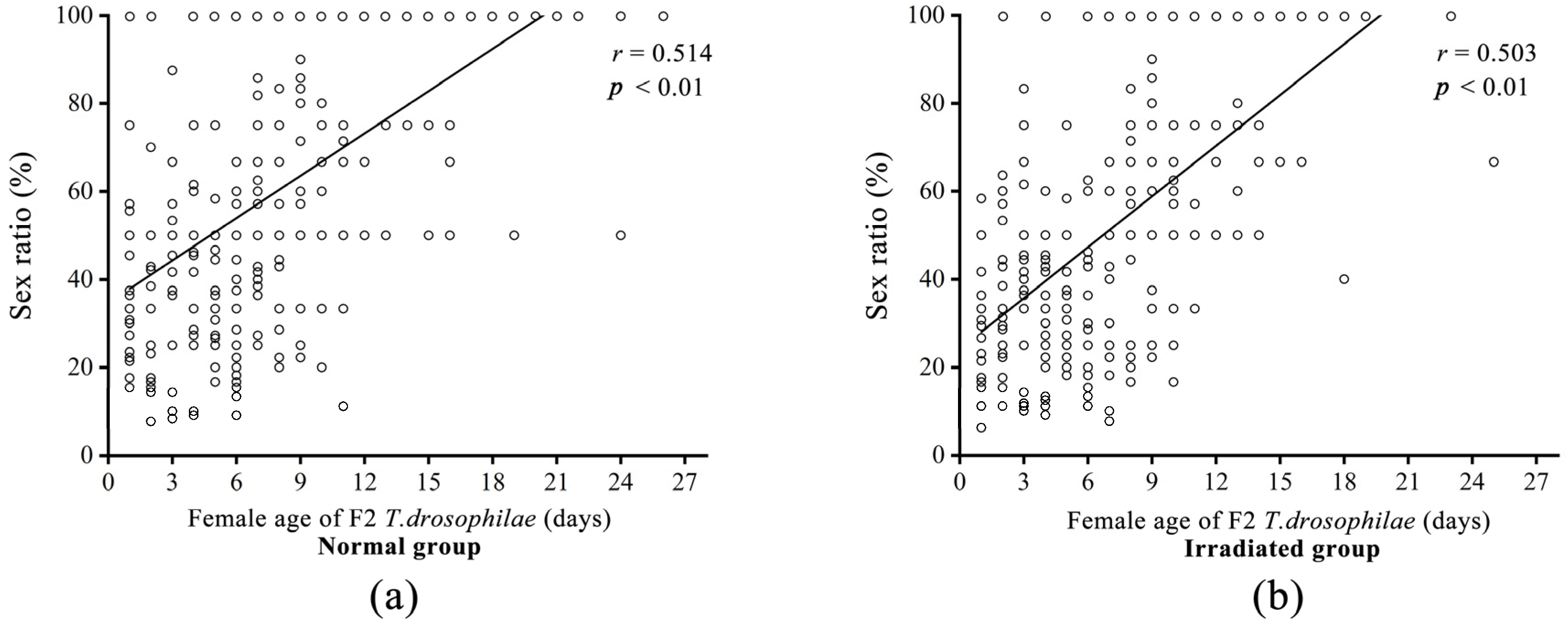 Insects 16 00379 g008