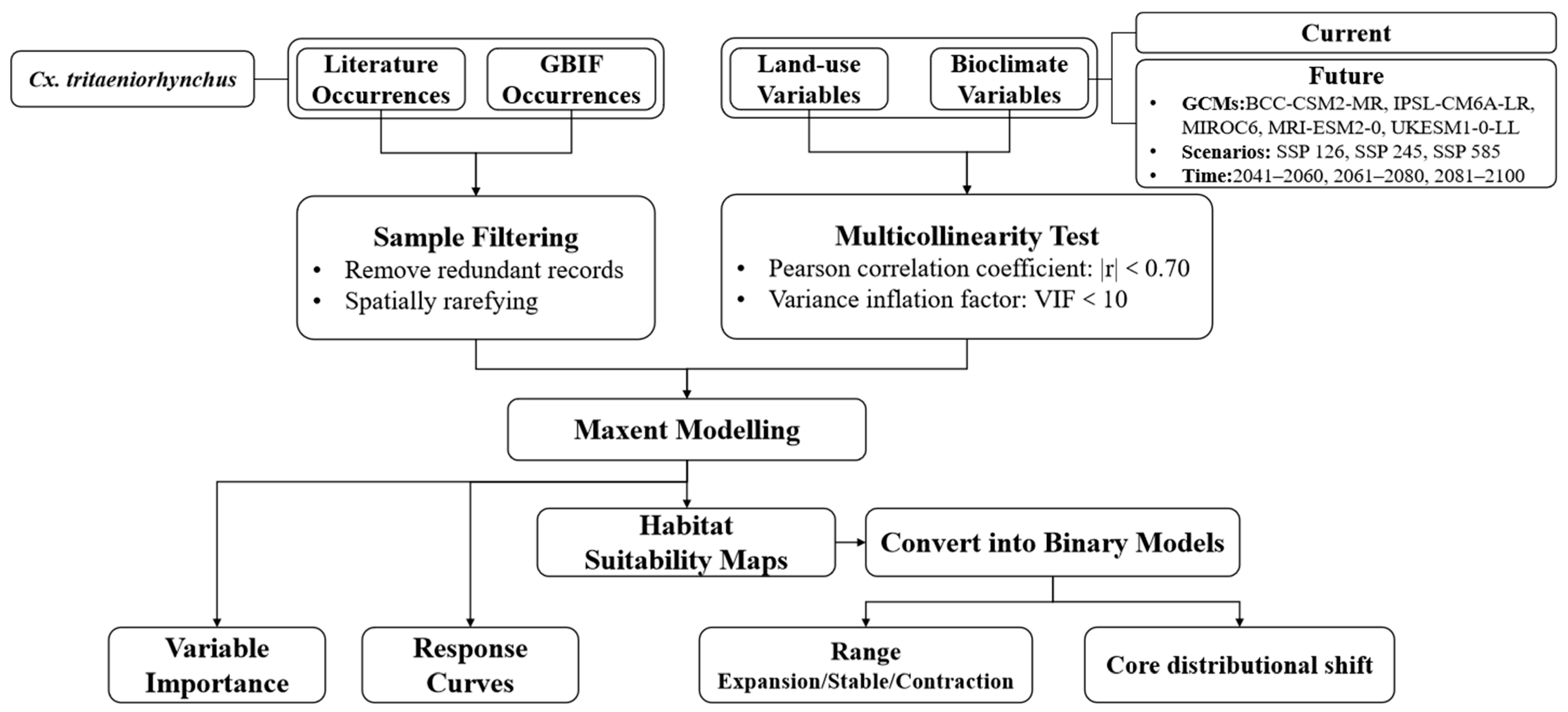 Insects 16 00382 g001