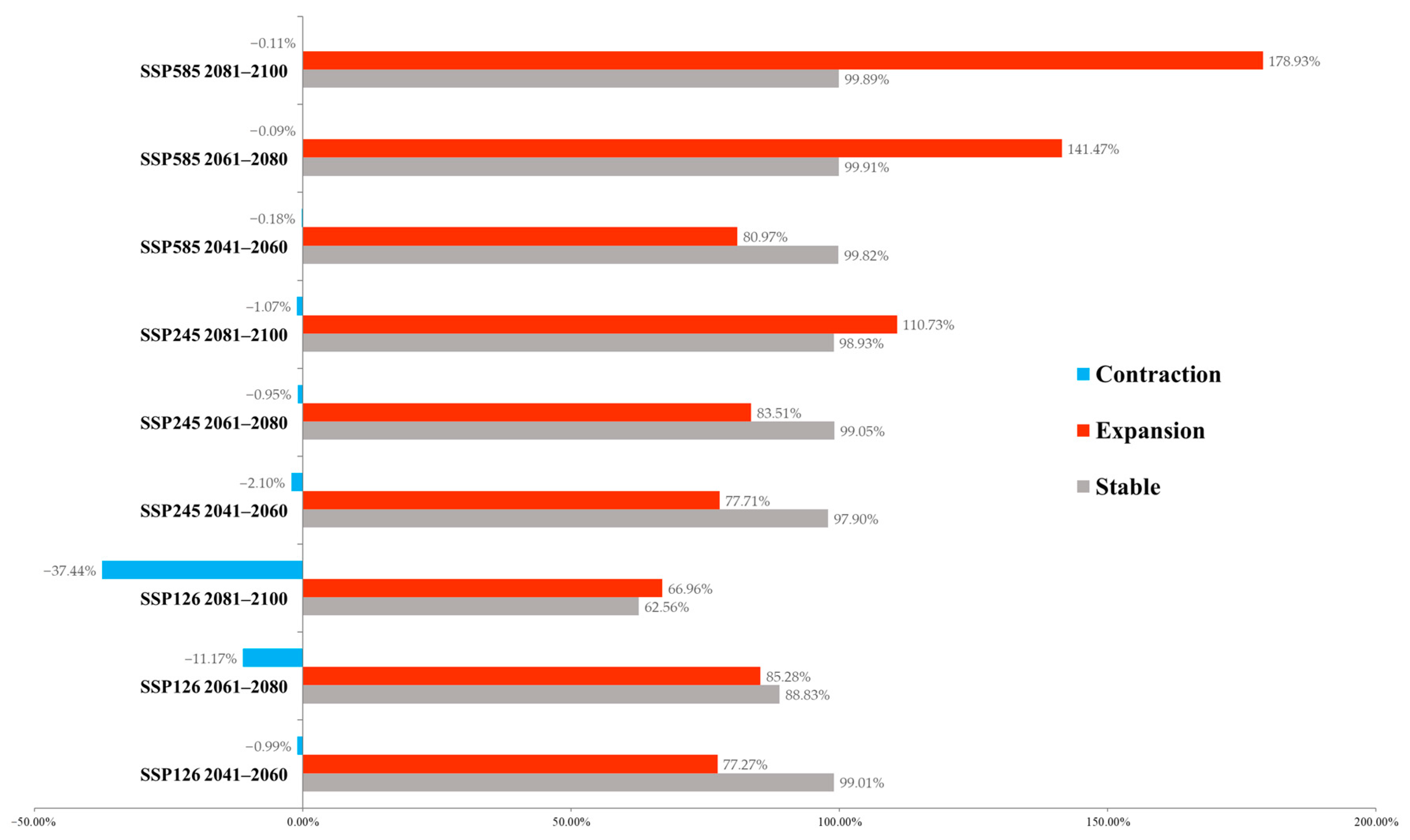 Insects 16 00382 g005