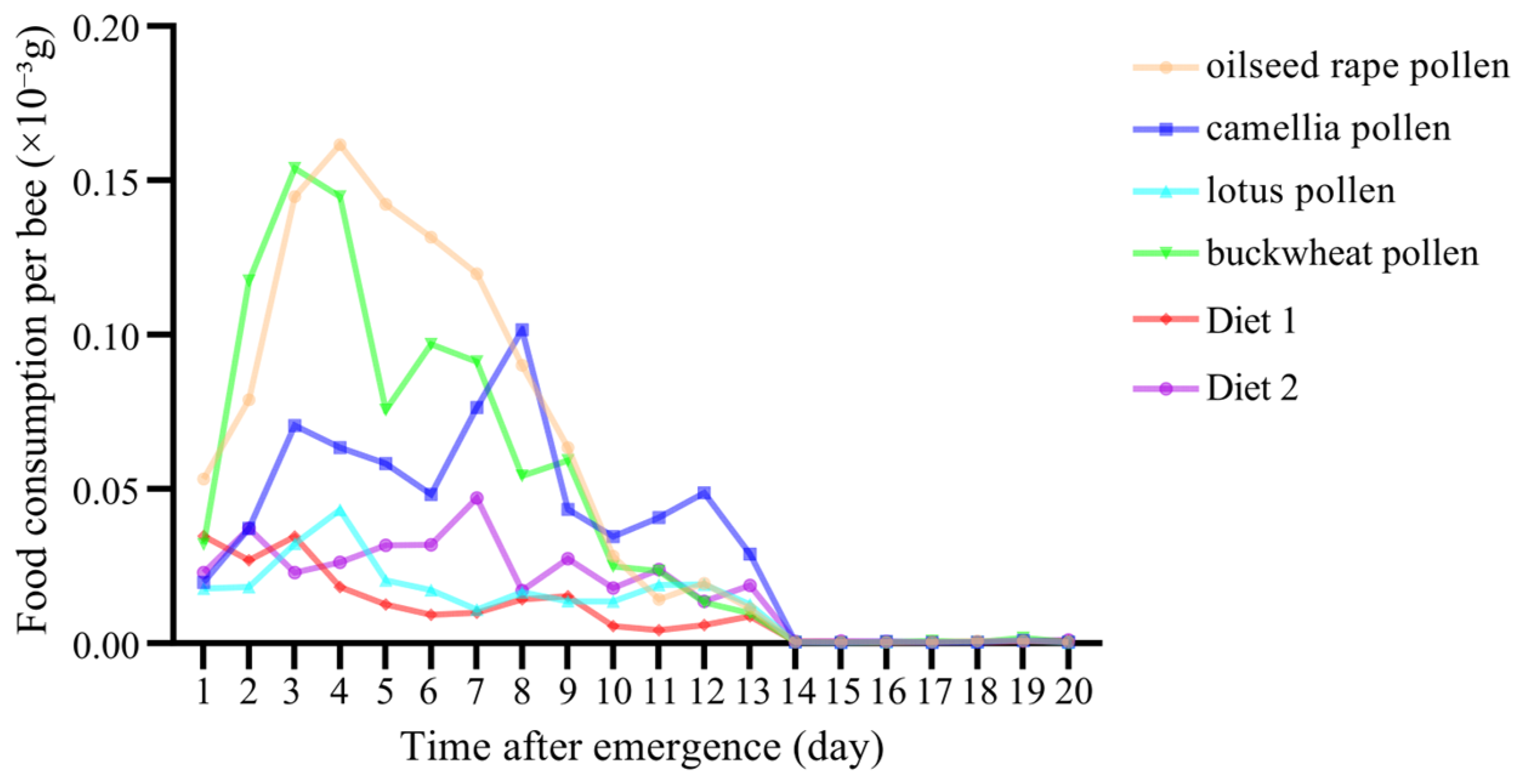 Insects 16 00383 g003