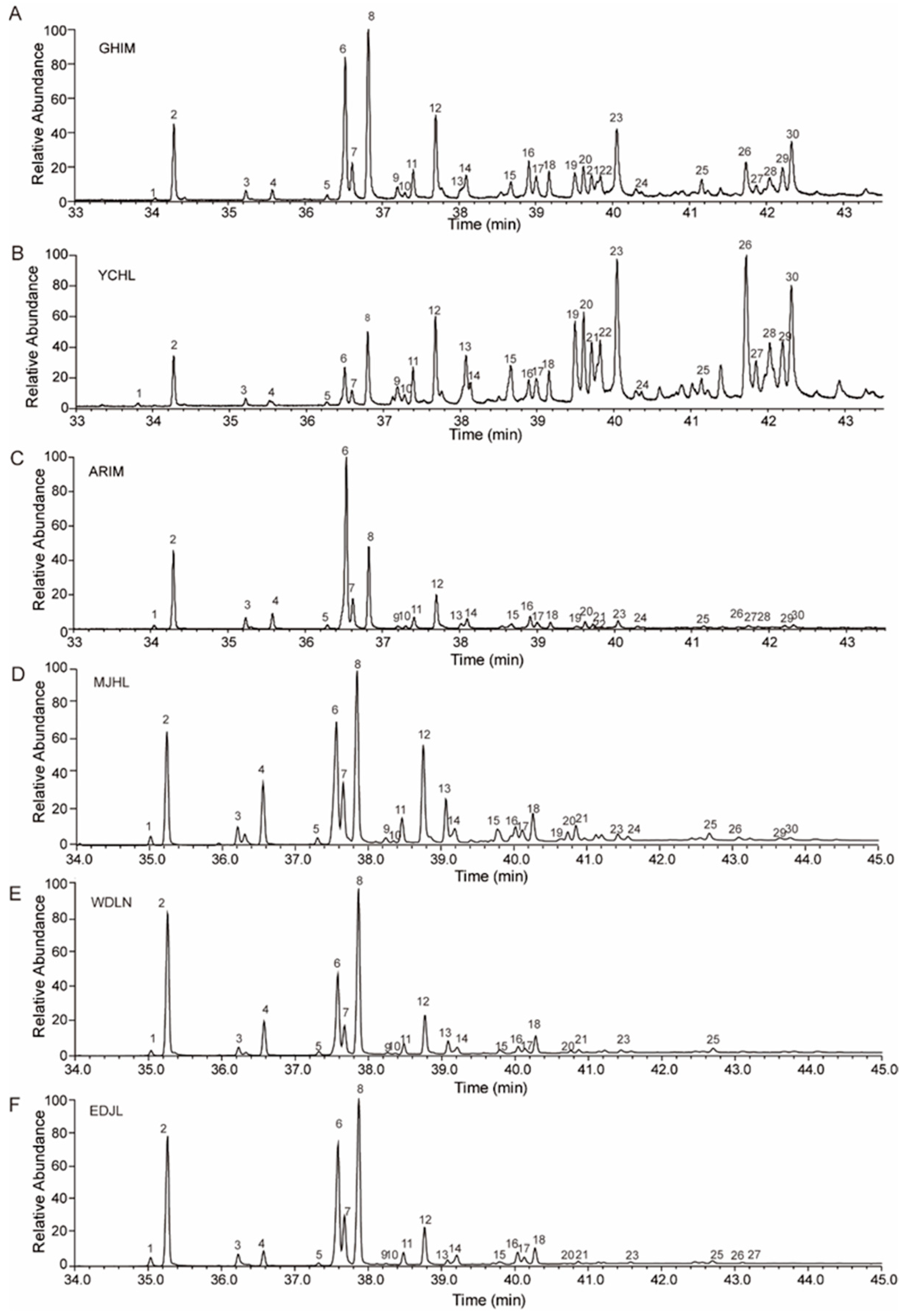 Insects 16 00384 g002