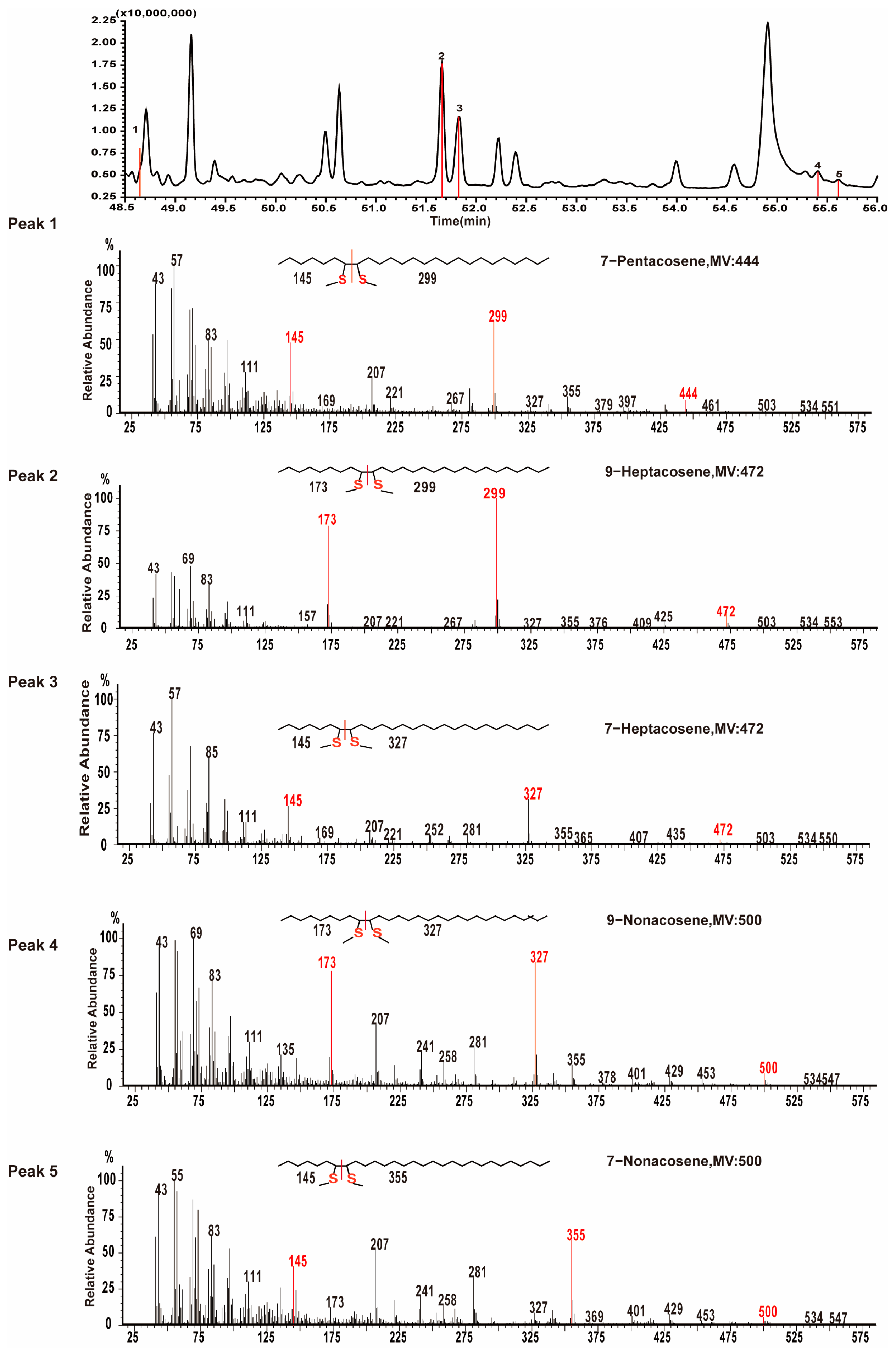 Insects 16 00384 g003