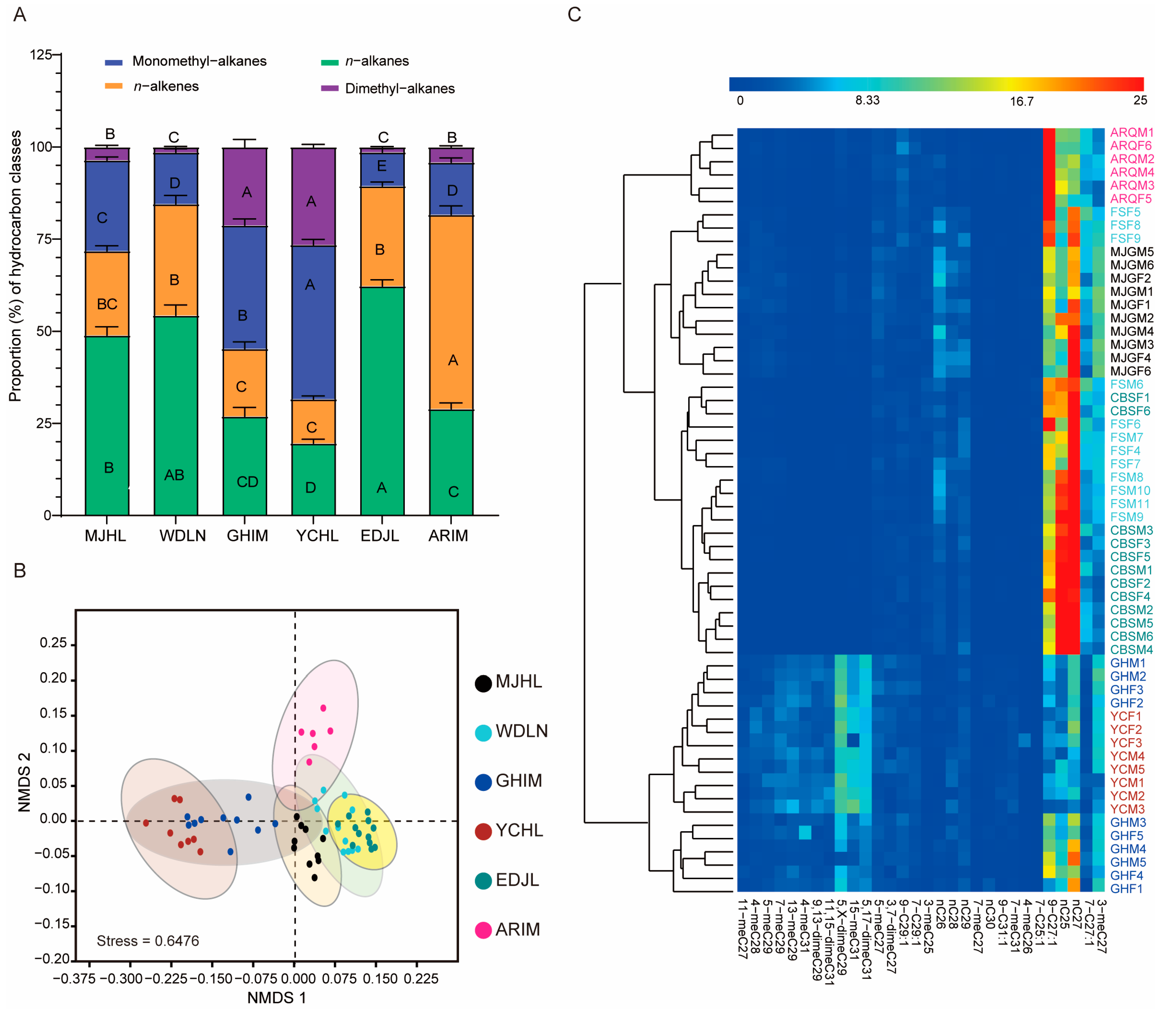 Insects 16 00384 g004