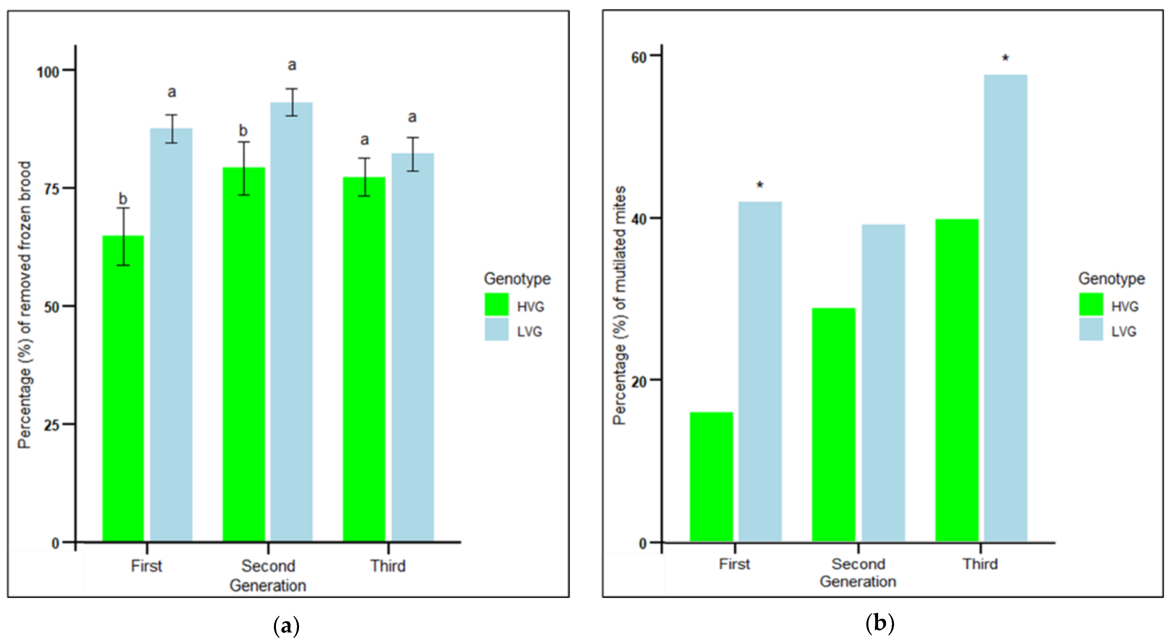 Insects 16 00385 g001