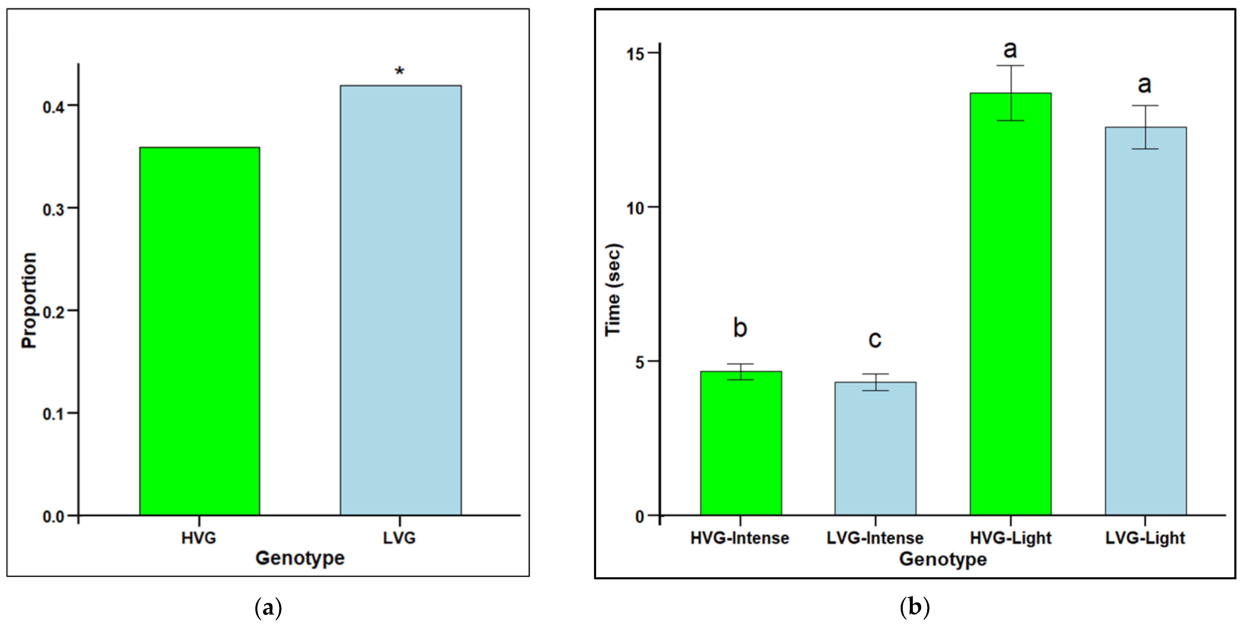 Insects 16 00385 g002