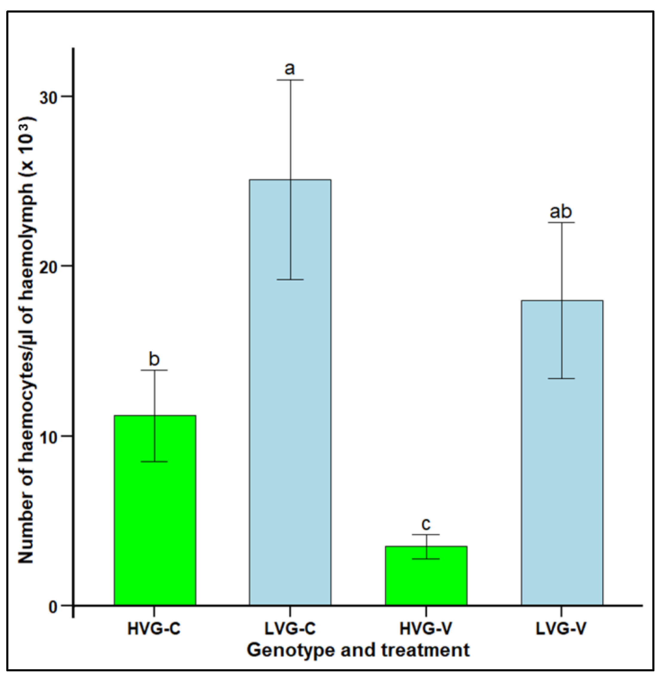 Insects 16 00385 g003