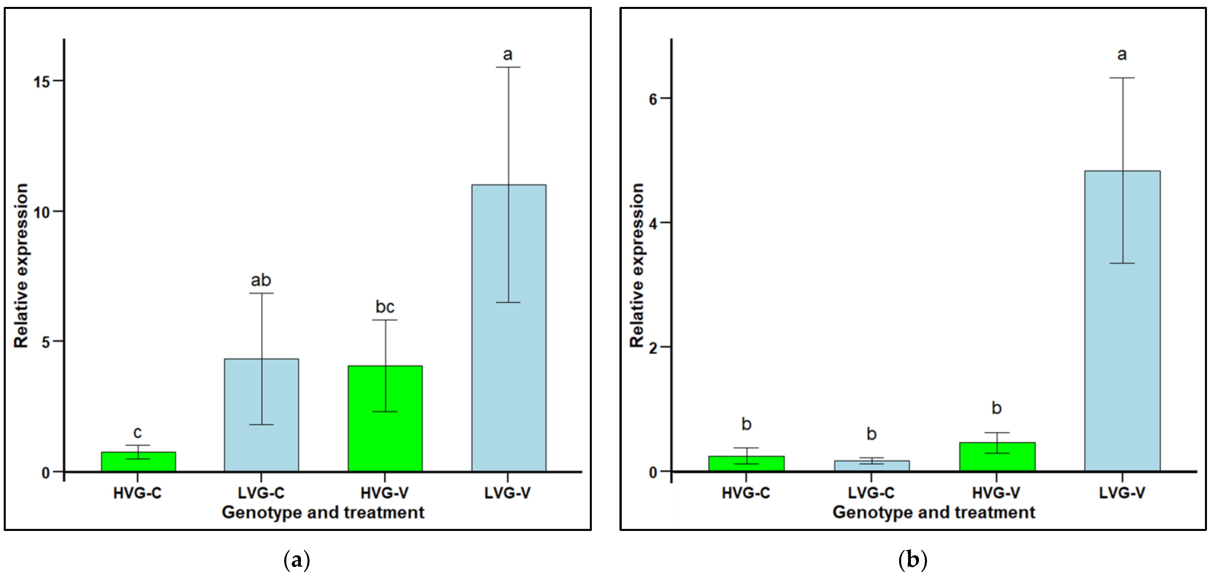 Insects 16 00385 g004