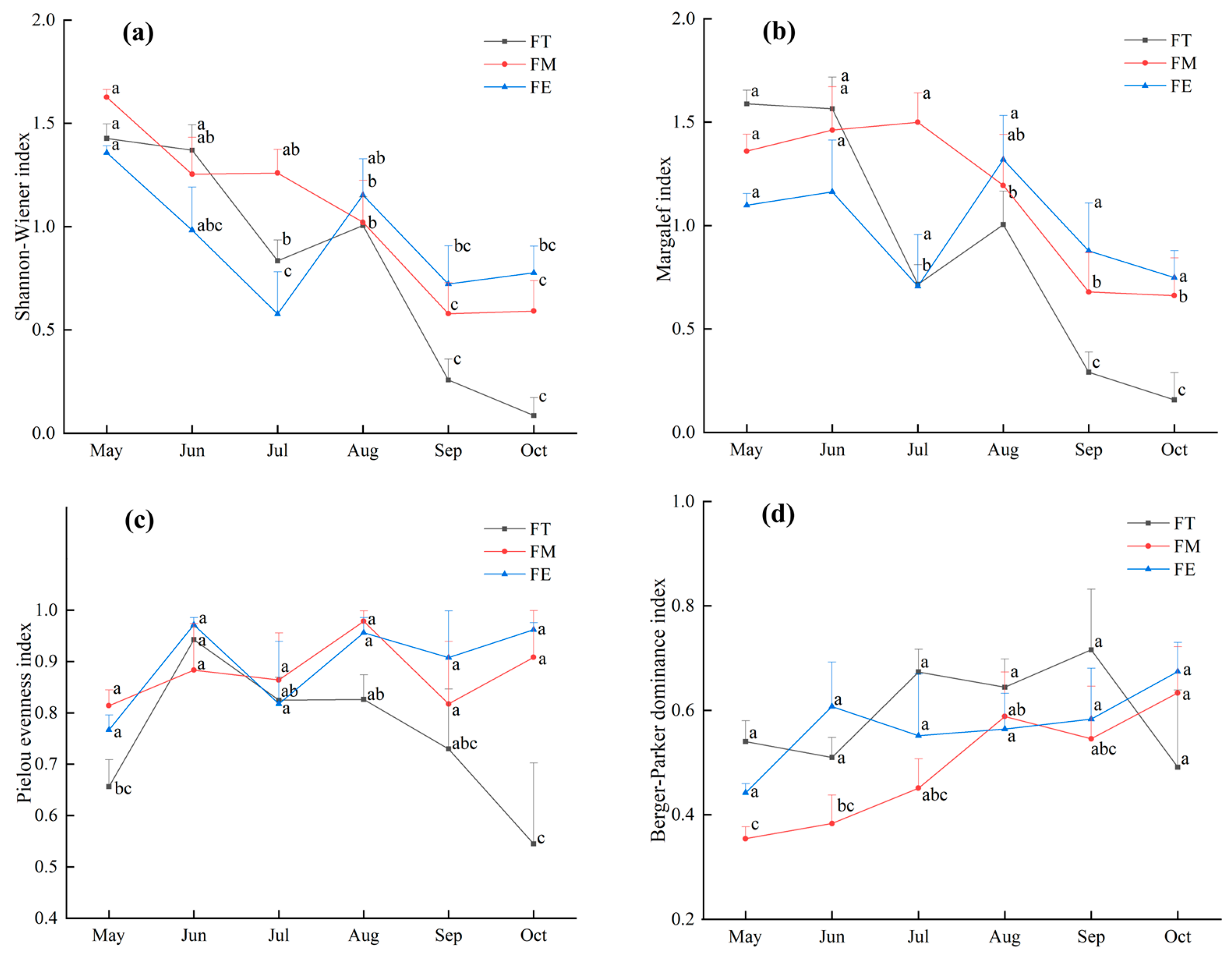Insects 16 00388 g002 Insects 16 00388 g002