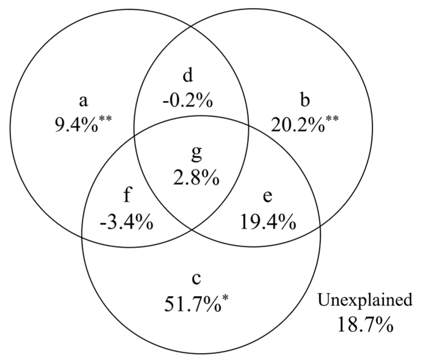 Insects 16 00388 g007 Insects 16 00388 g007
