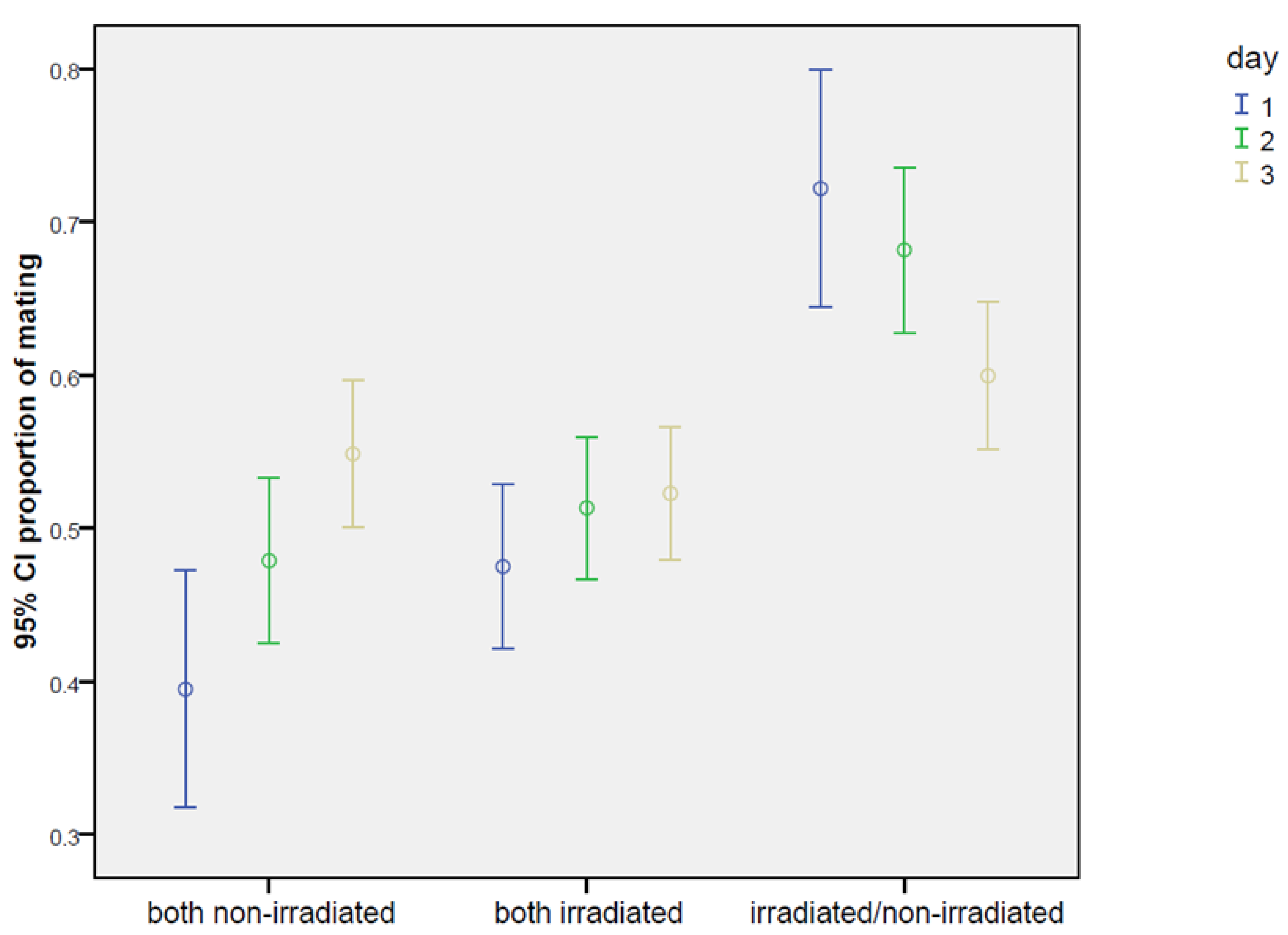 Insects 16 00391 g003