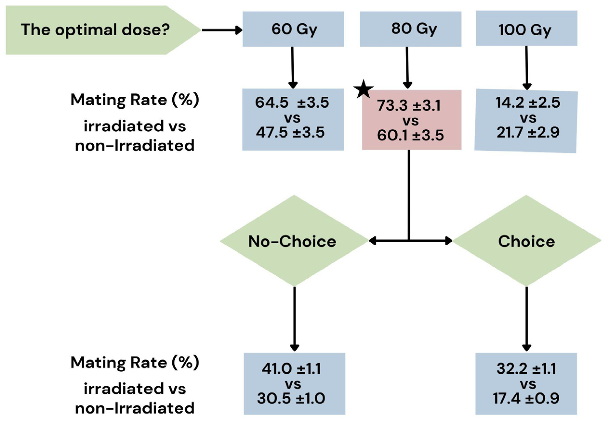 Insects 16 00391 g005