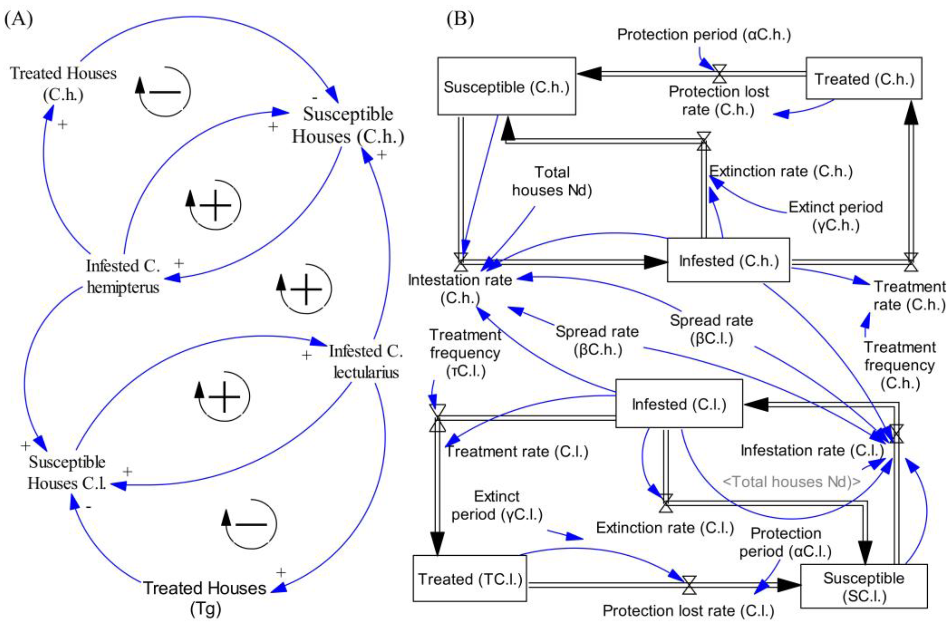 Insects 16 00395 g001