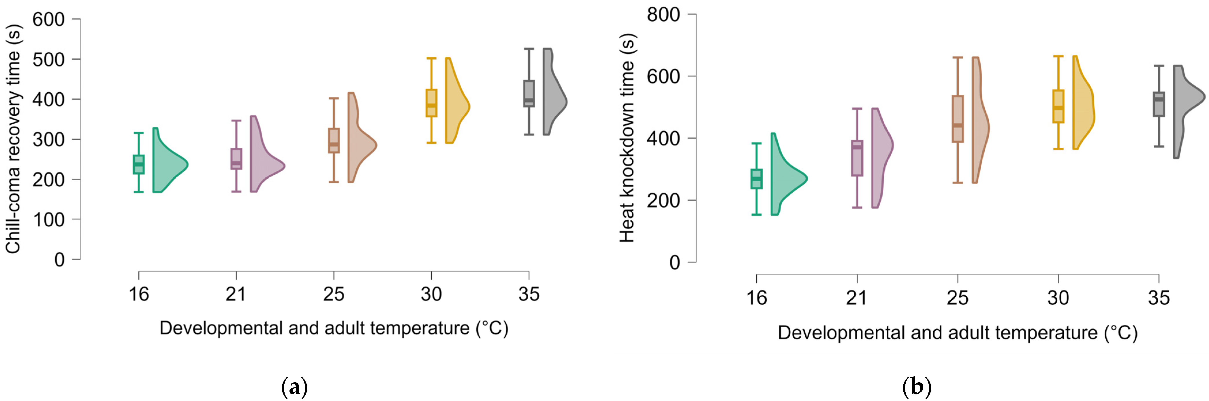 Insects 16 00402 g003