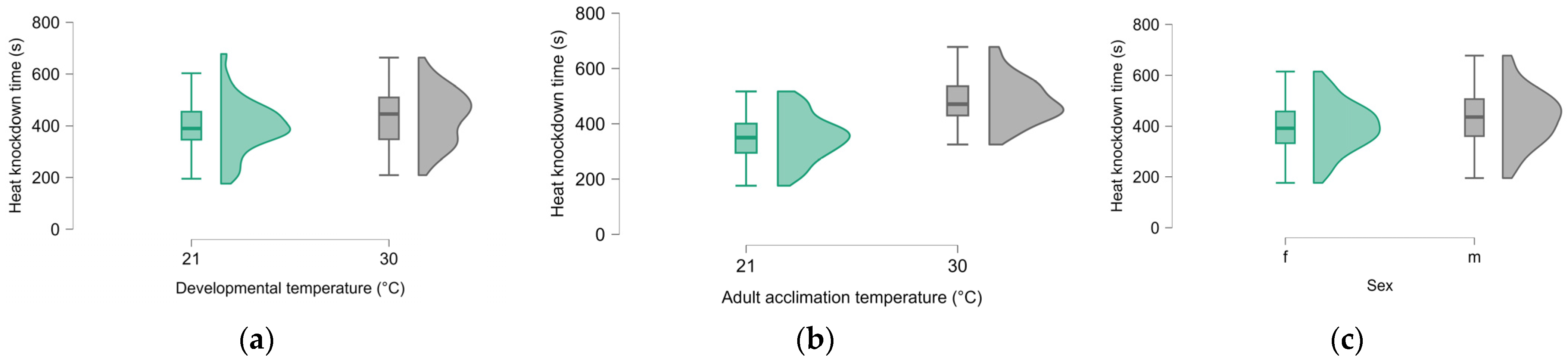 Insects 16 00402 g005