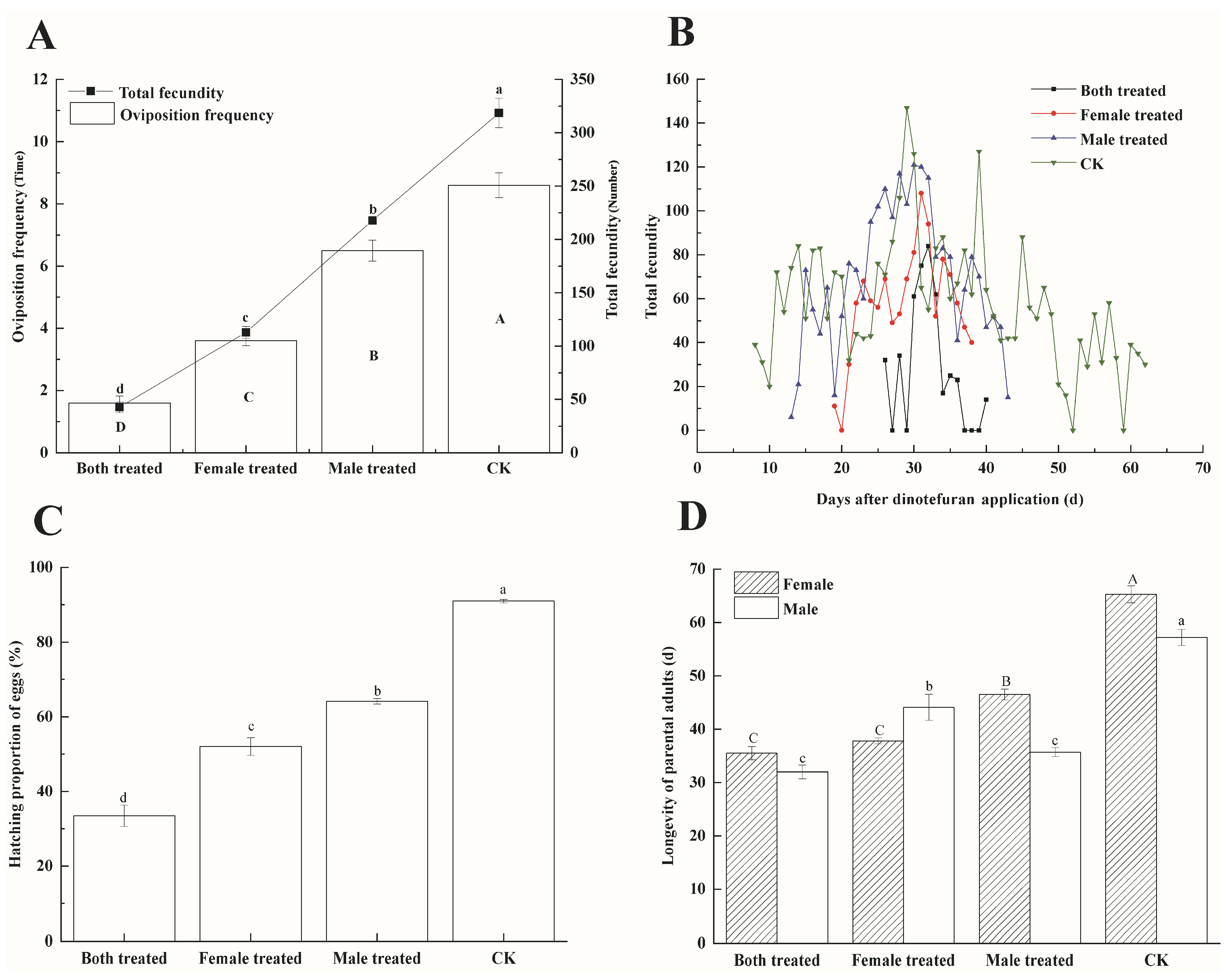 Insects 16 00404 g001
