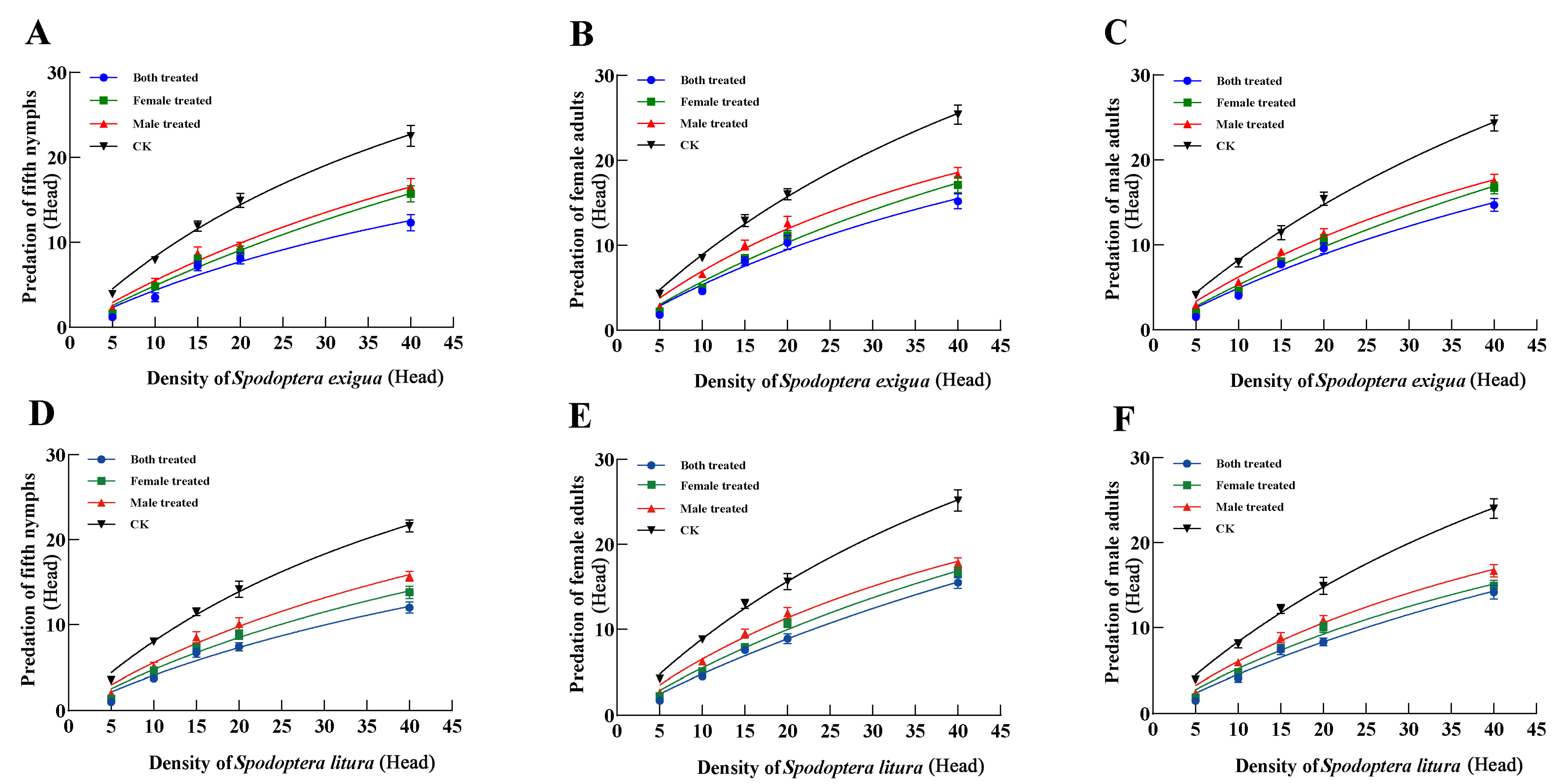 Insects 16 00404 g003