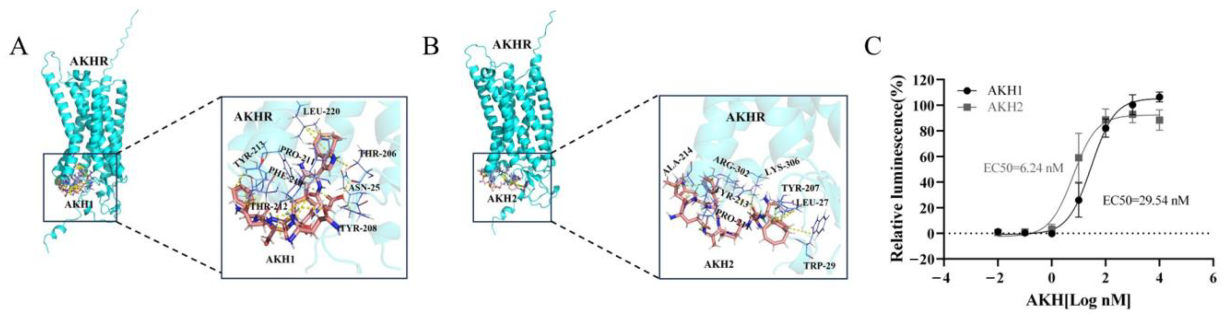 Insects 16 00407 g003