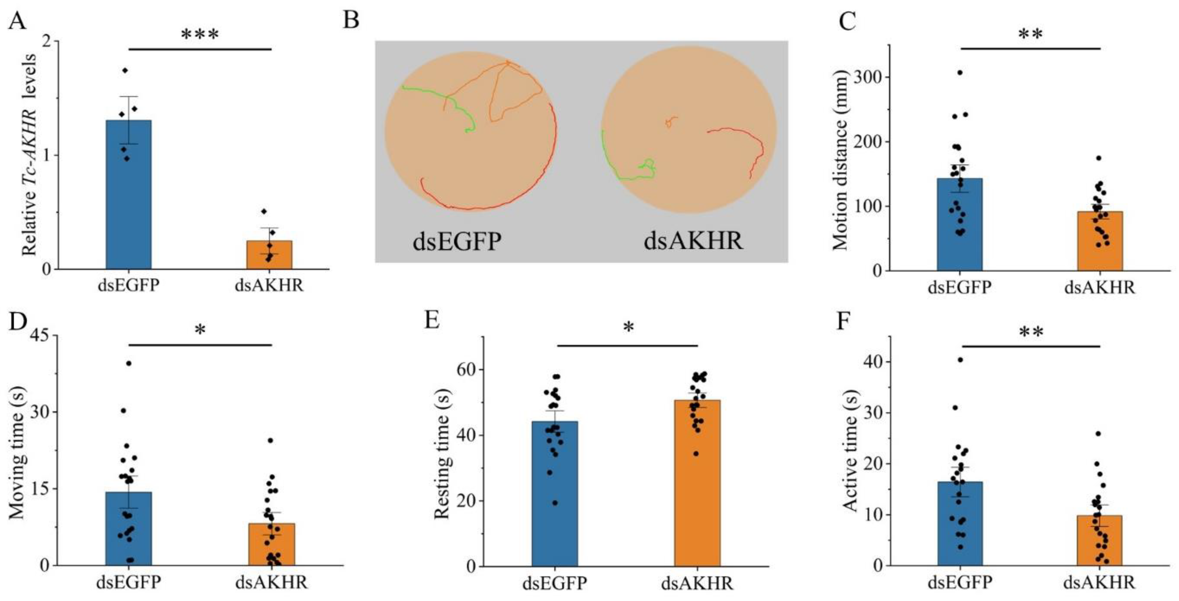 Insects 16 00407 g005