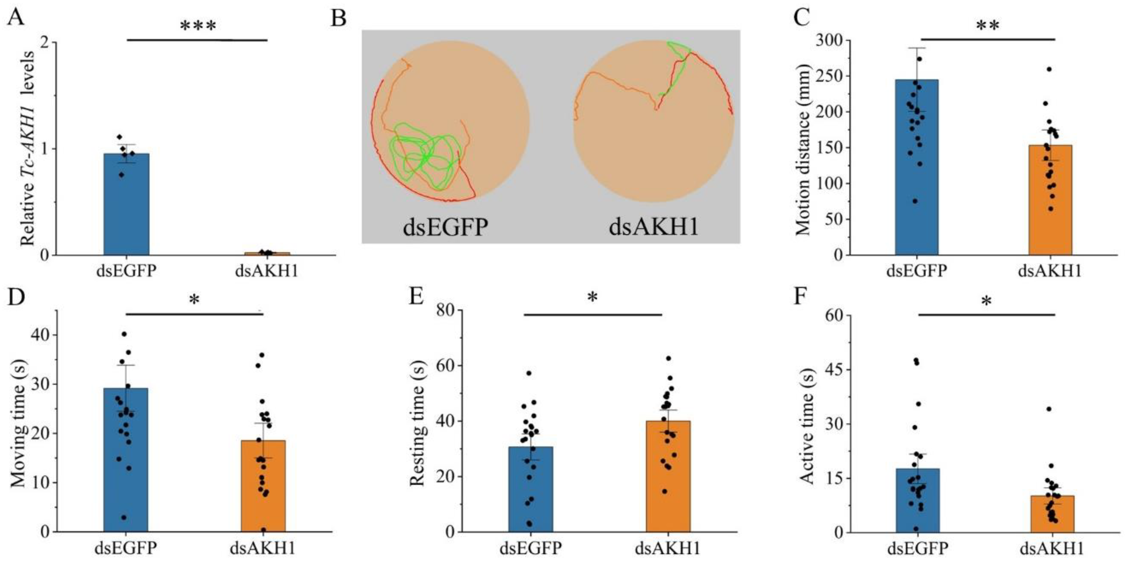 Insects 16 00407 g006