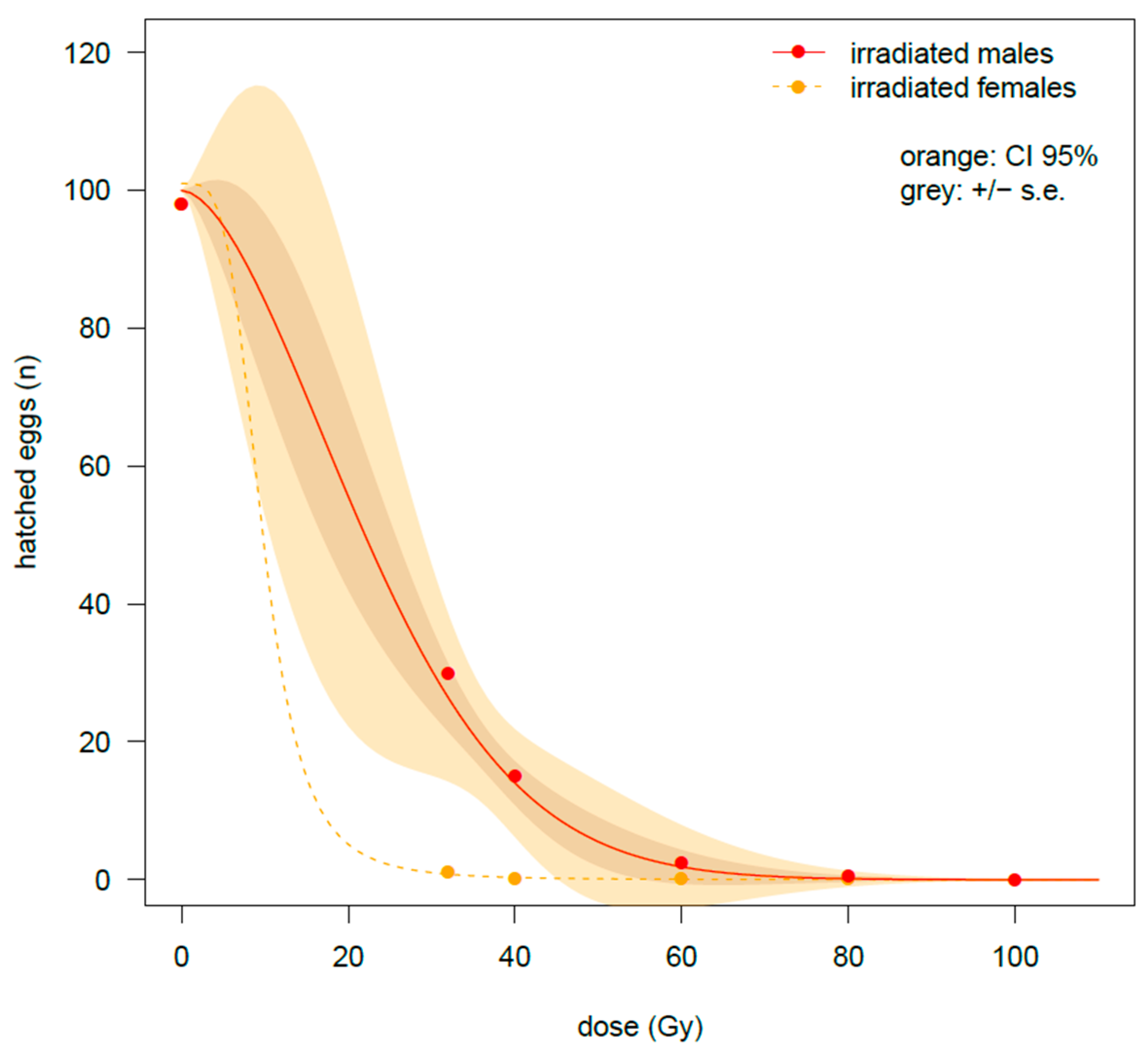 Insects 16 00408 g002