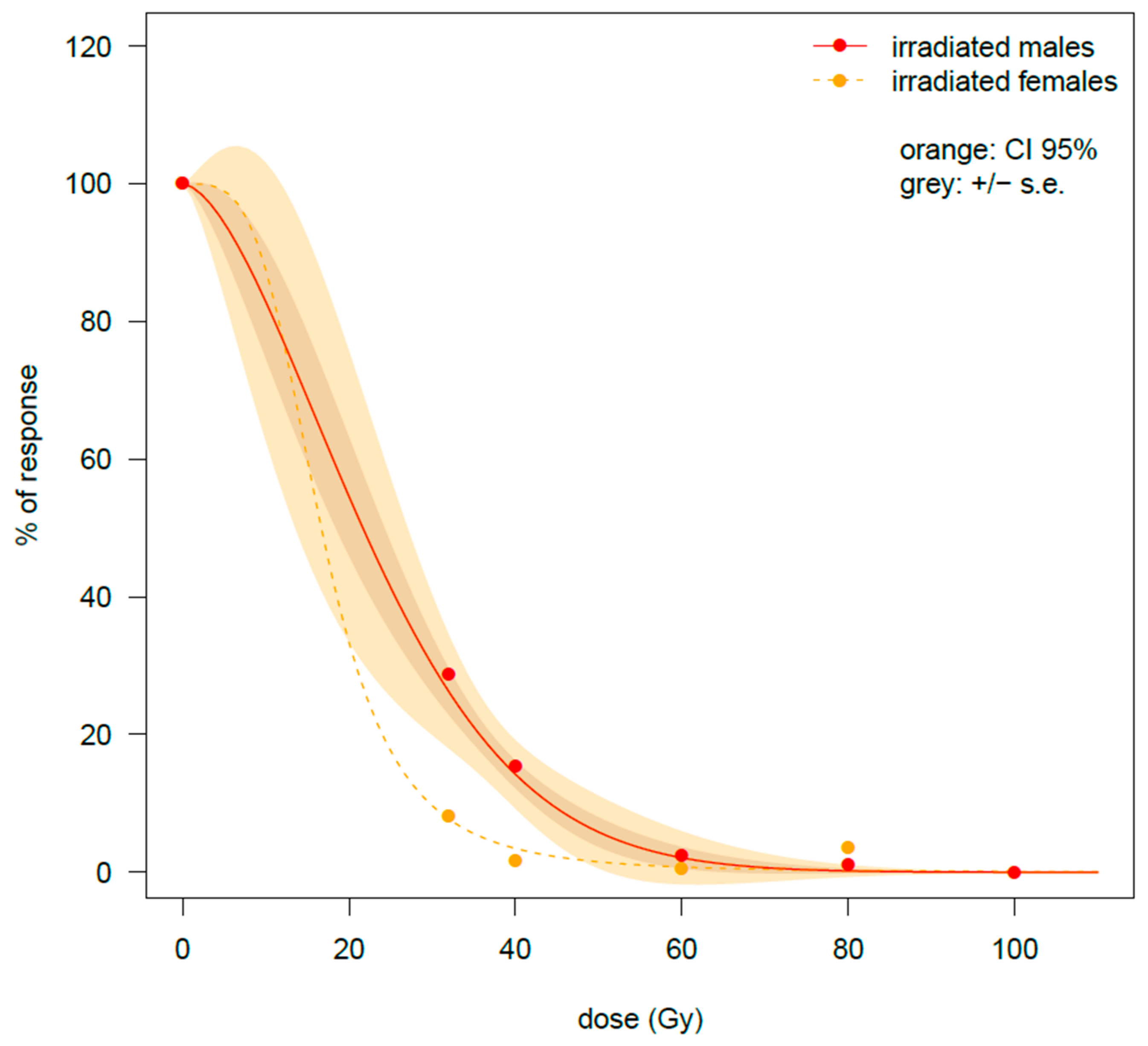 Insects 16 00408 g003